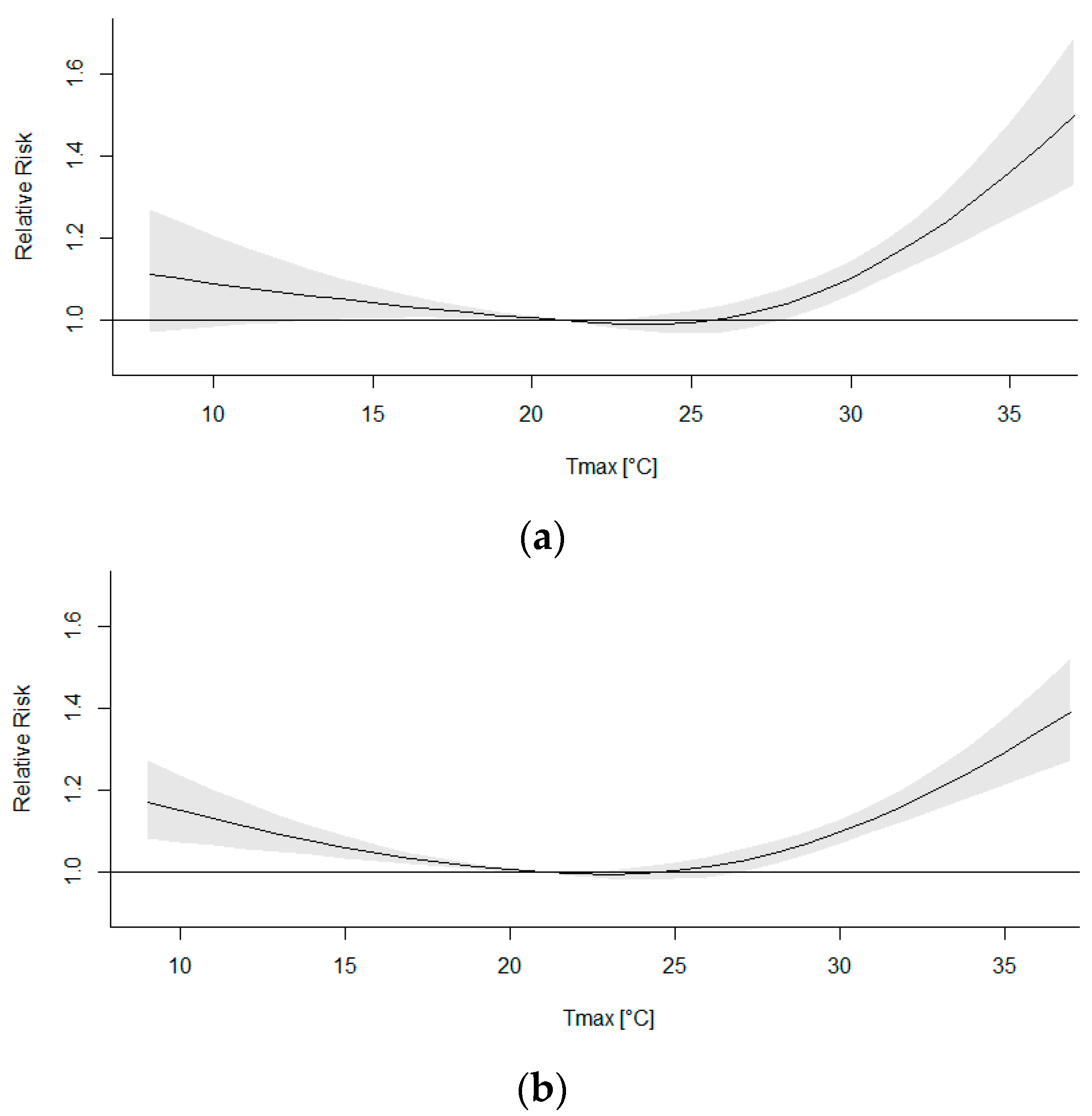 Atmosphere 13 00390 g011