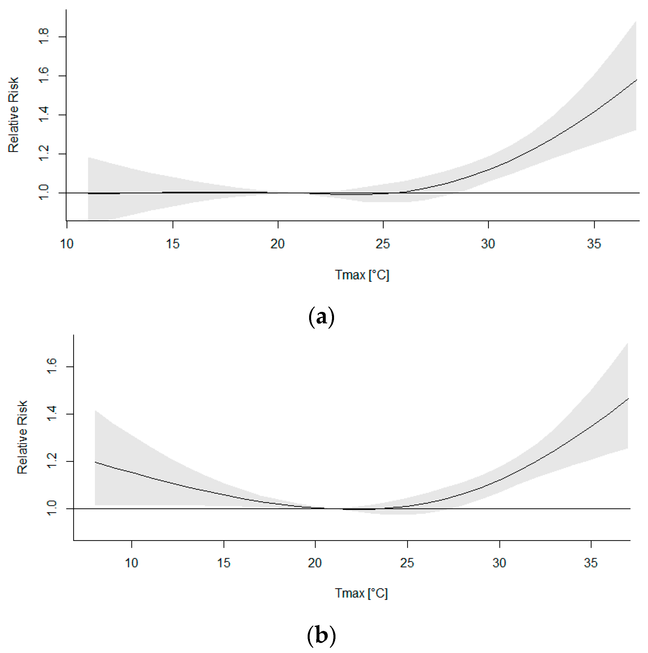 Atmosphere 13 00390 g012