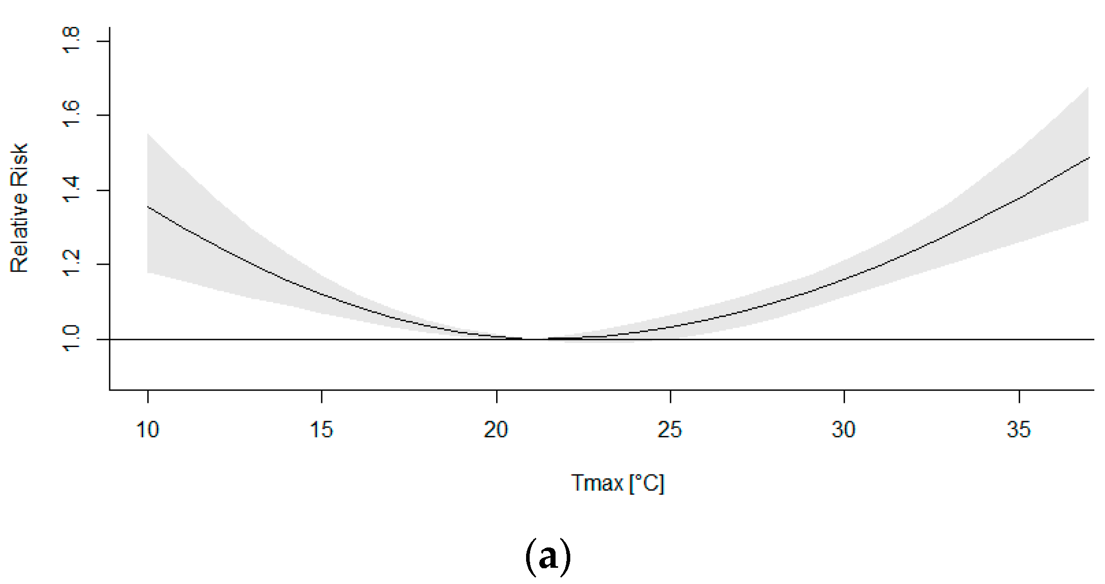 Atmosphere 13 00390 g014a
