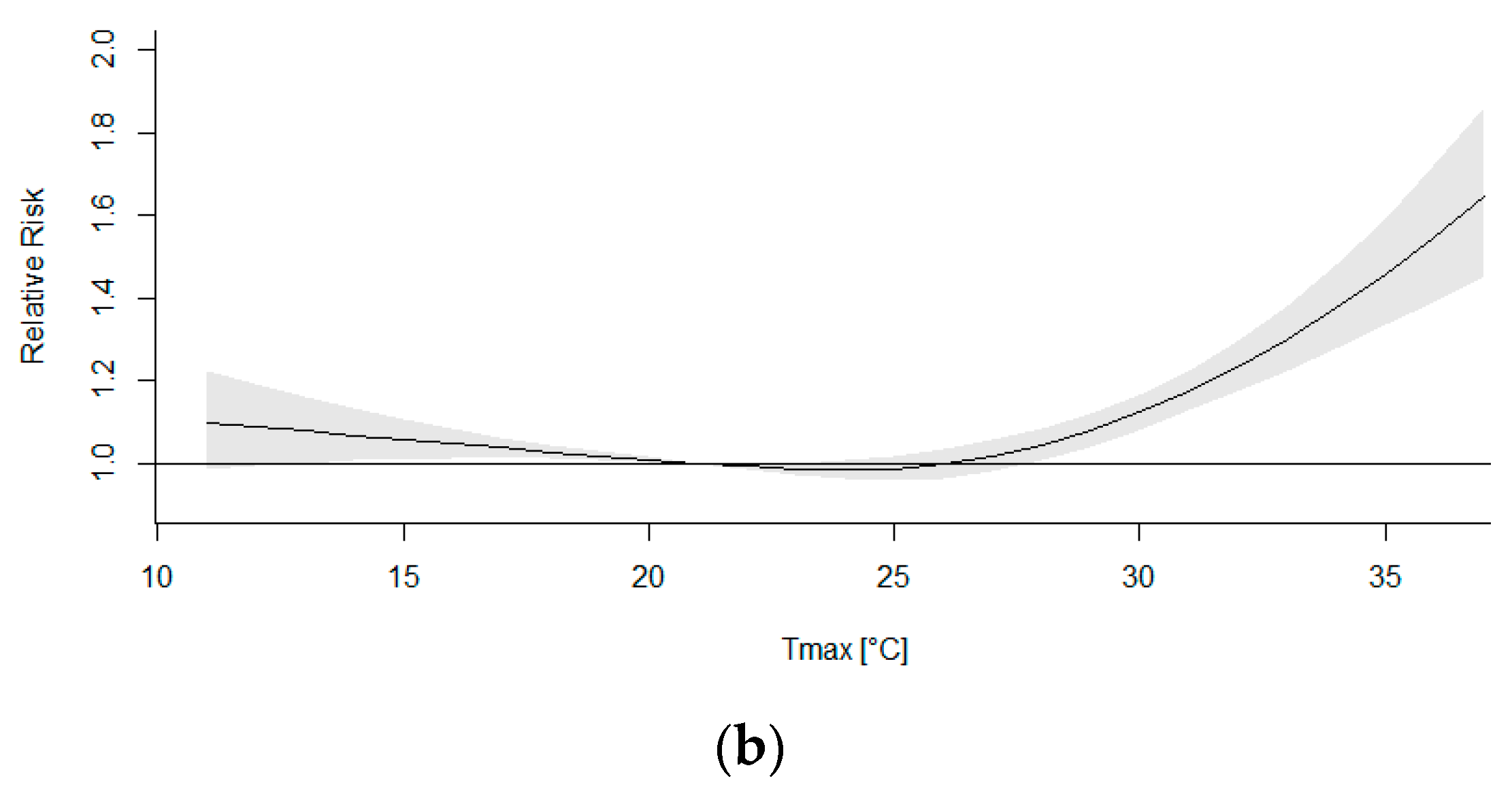 Atmosphere 13 00390 g014b