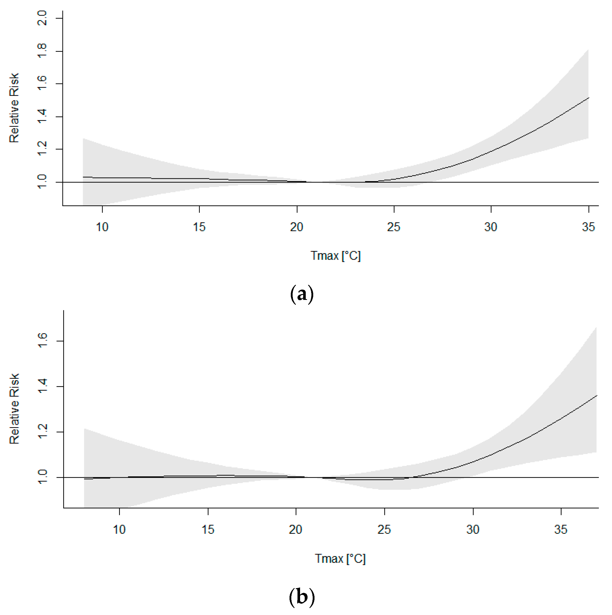 Atmosphere 13 00390 g015