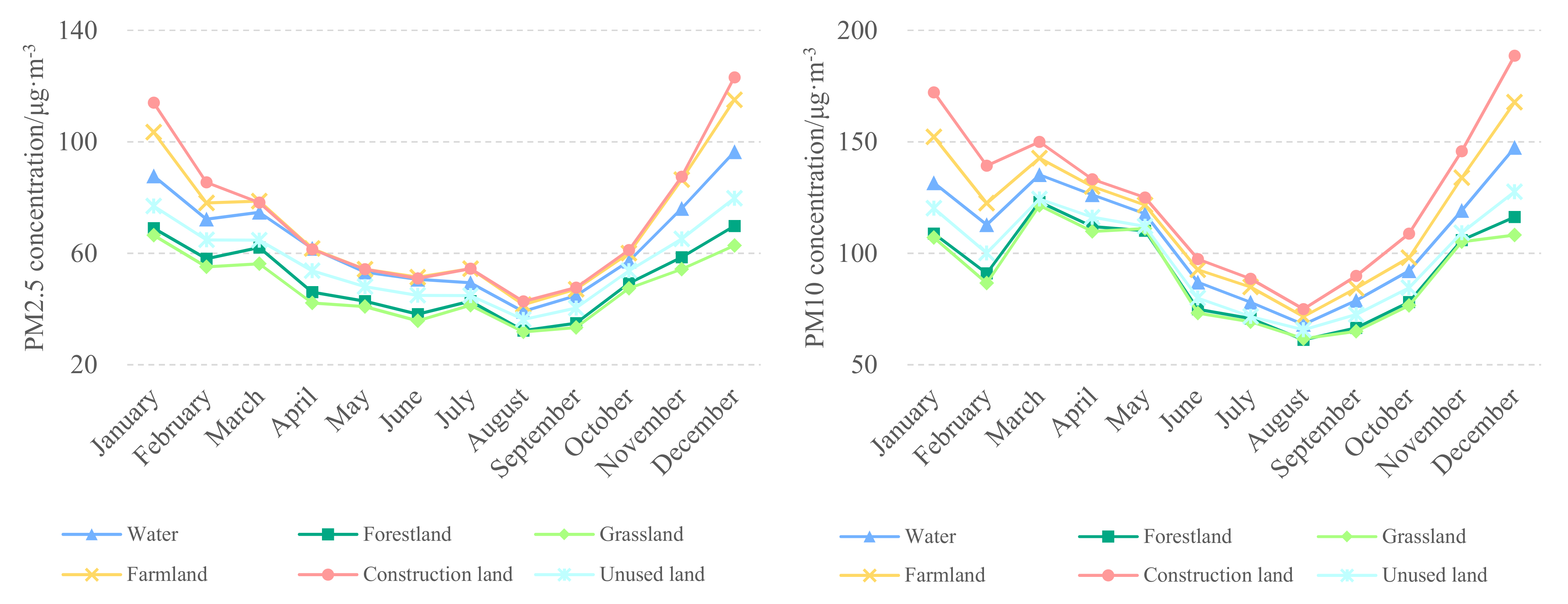 Atmosphere 13 00391 g005