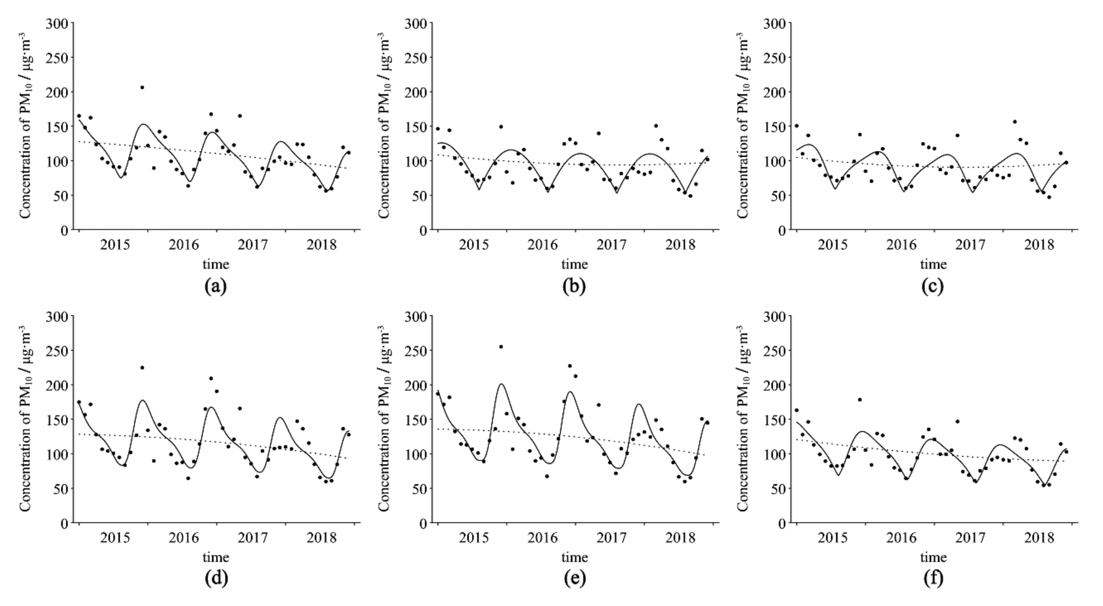 Atmosphere 13 00391 g007