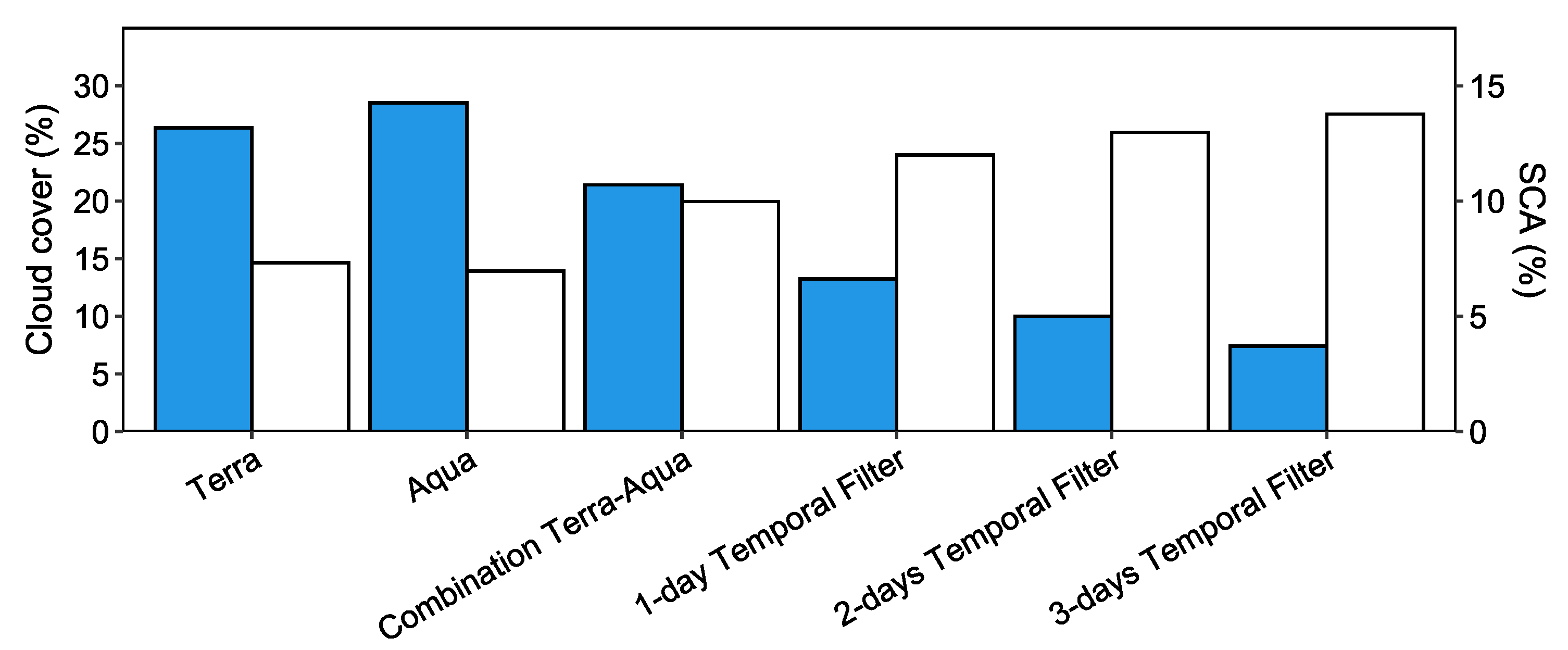 Atmosphere 13 00392 g002