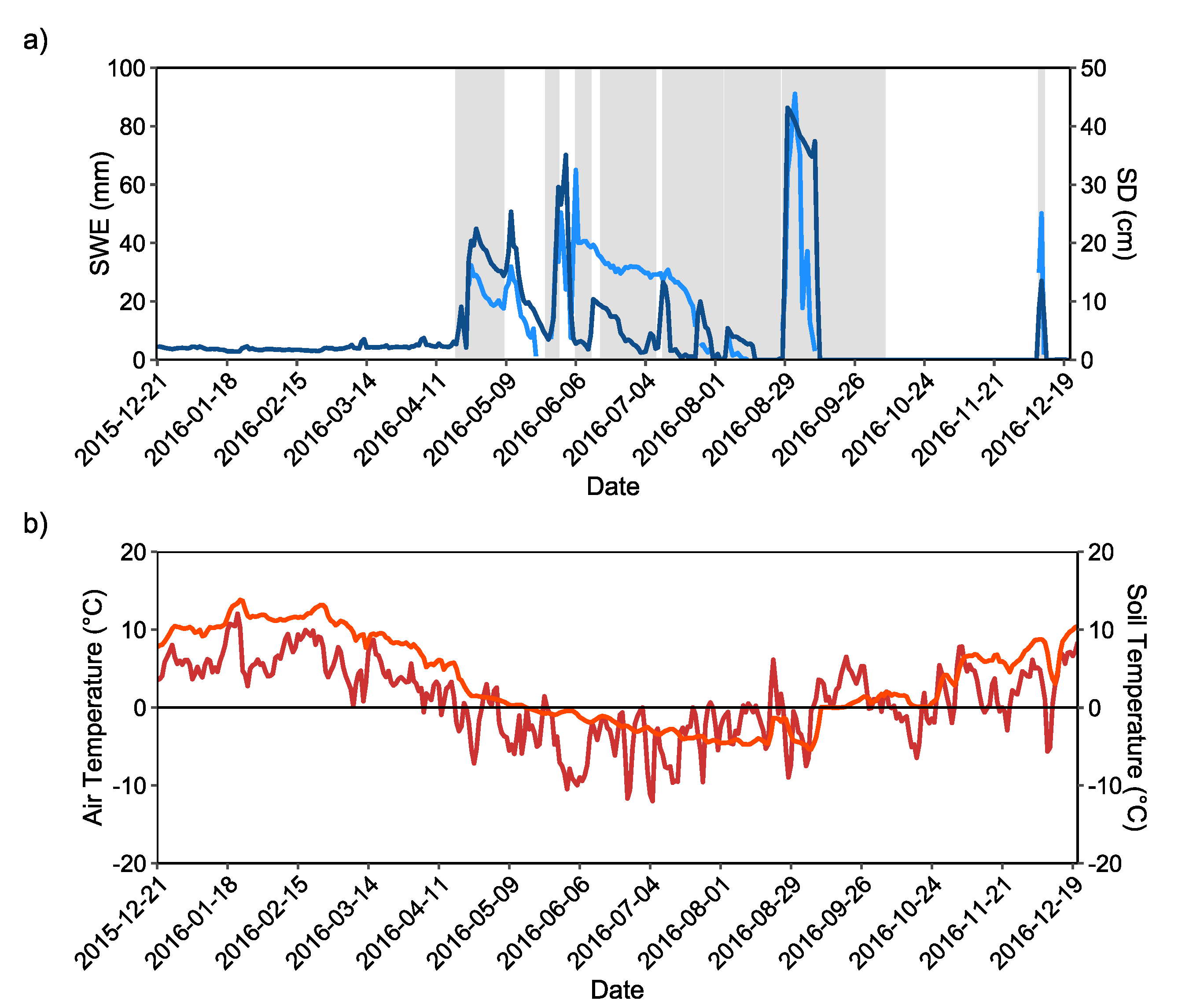 Atmosphere 13 00392 g004