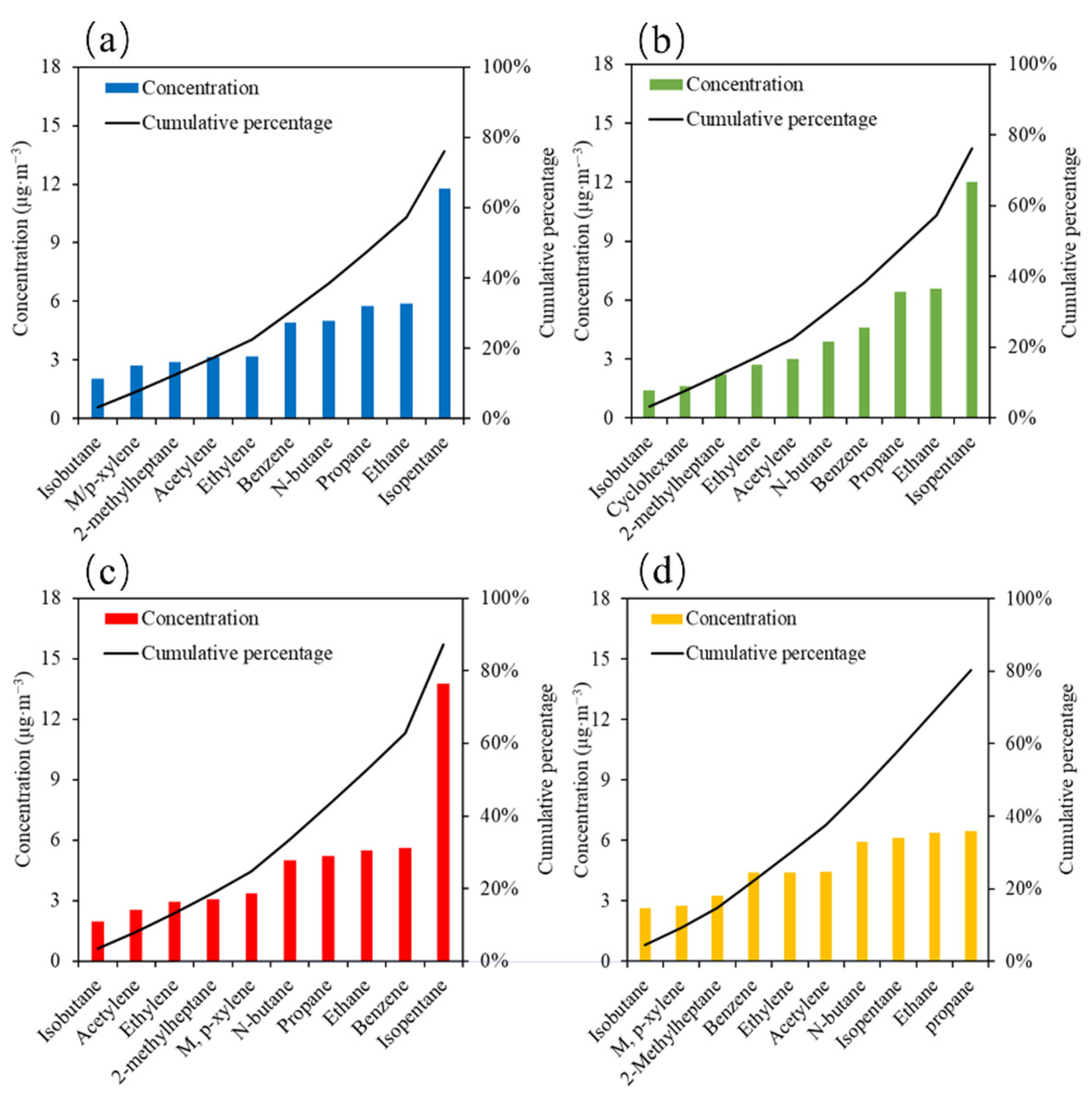 Atmosphere 13 00393 g002
