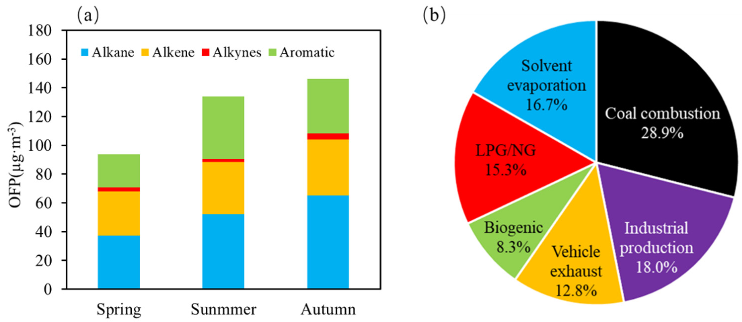 Atmosphere 13 00393 g005