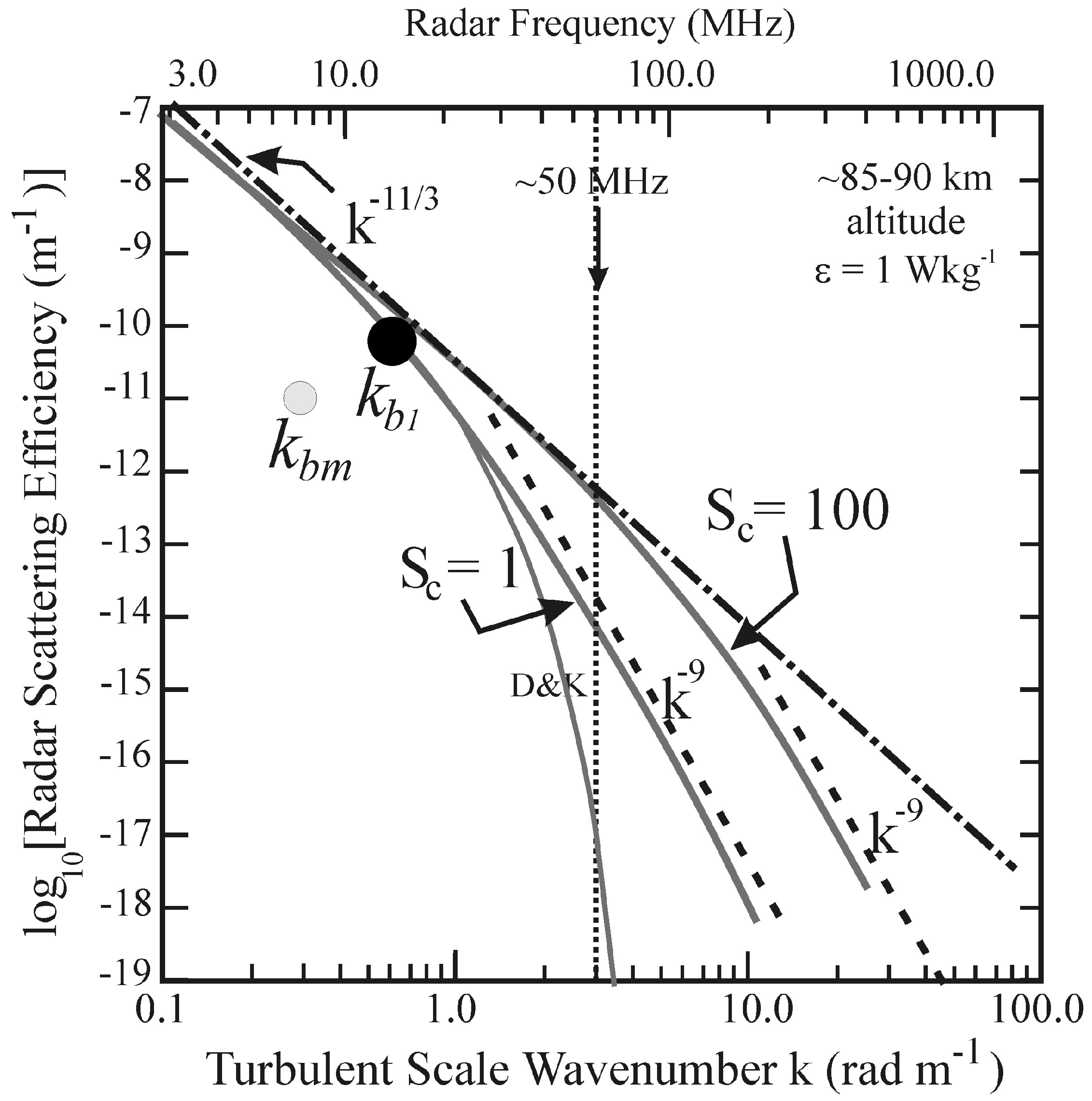 Atmosphere 13 00396 g001 Atmosphere 13 00396 g001