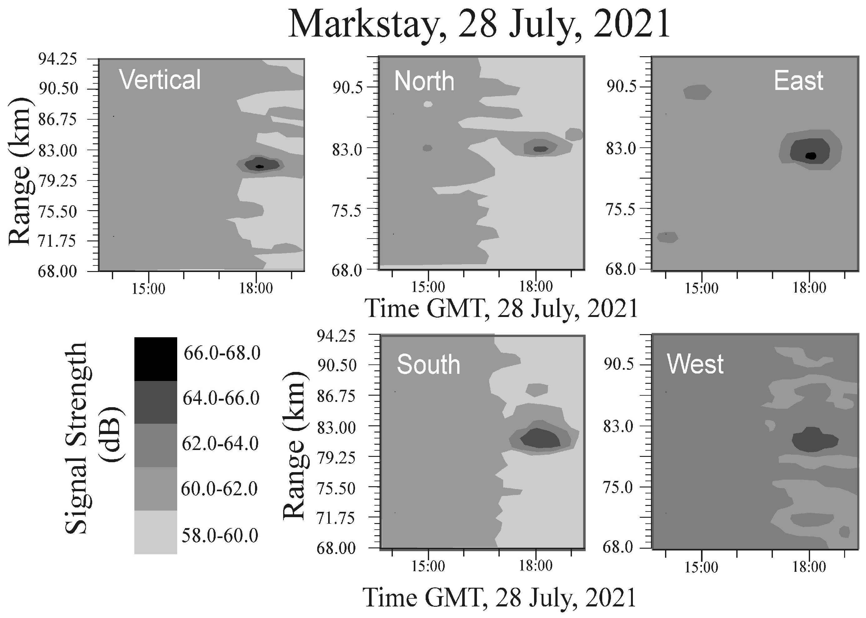 Atmosphere 13 00396 g005 Atmosphere 13 00396 g005