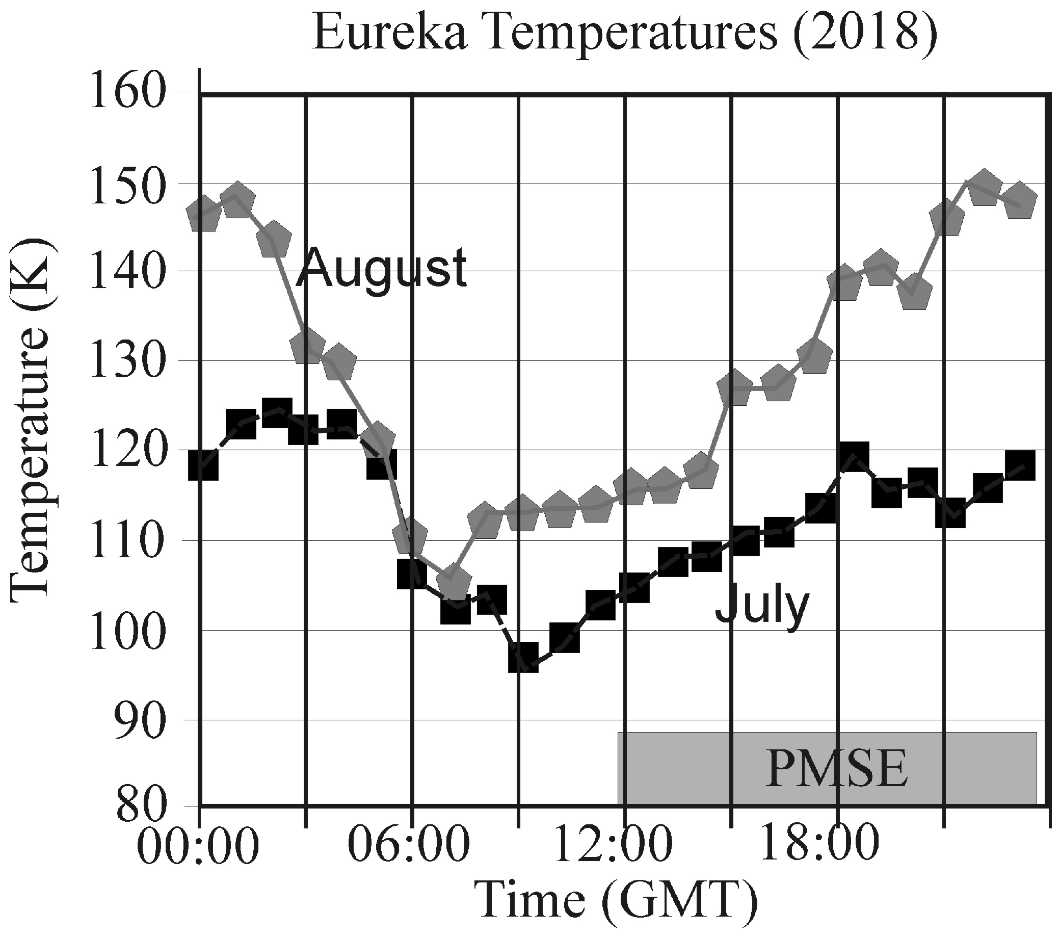 Atmosphere 13 00396 g006 Atmosphere 13 00396 g006