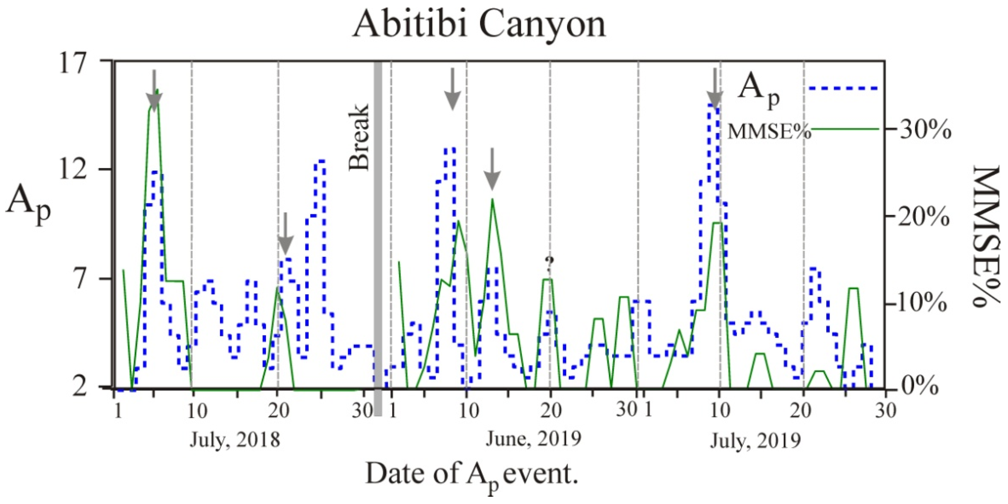 Atmosphere 13 00396 g007 Atmosphere 13 00396 g007