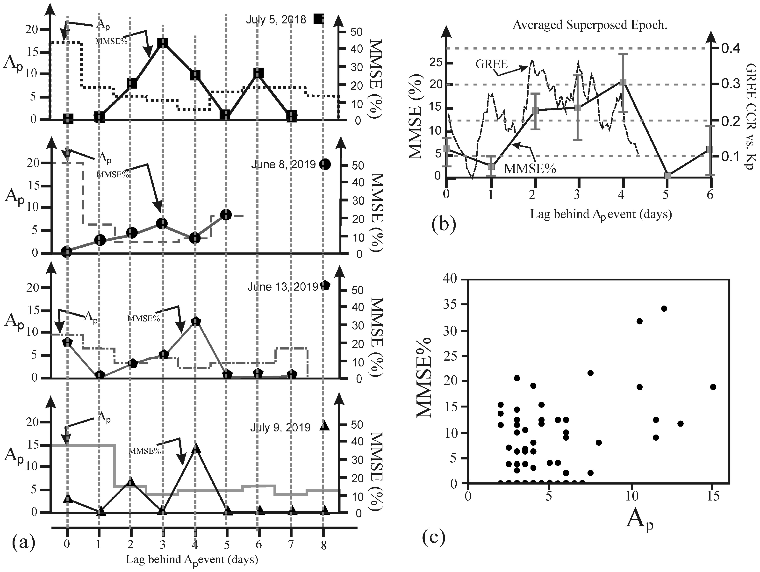Atmosphere 13 00396 g008 Atmosphere 13 00396 g008