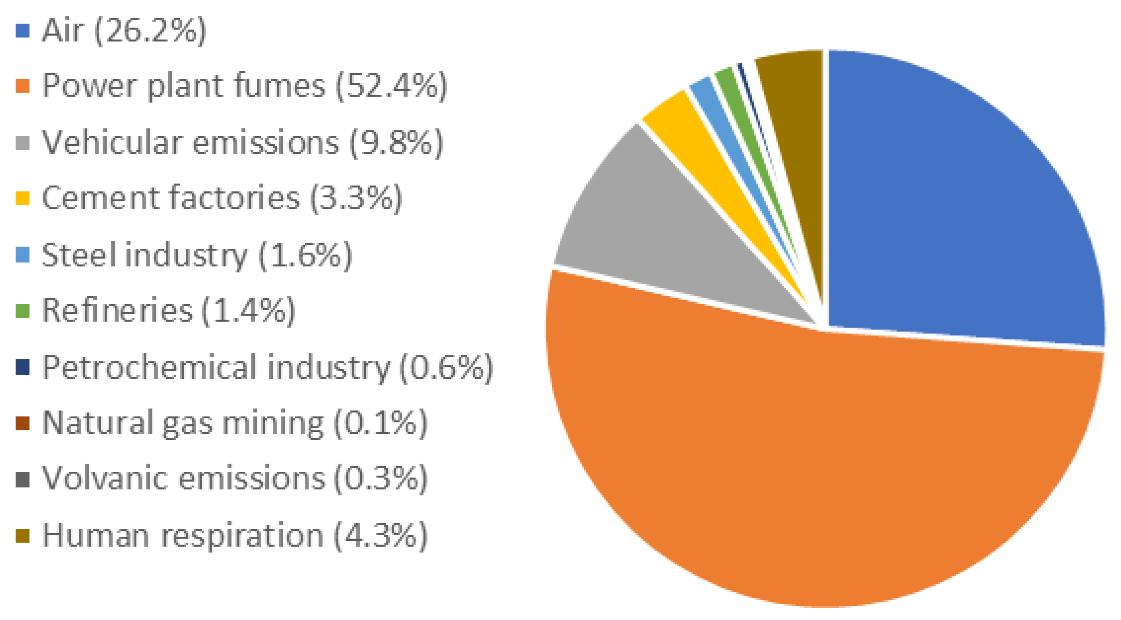Atmosphere 13 00397 g001