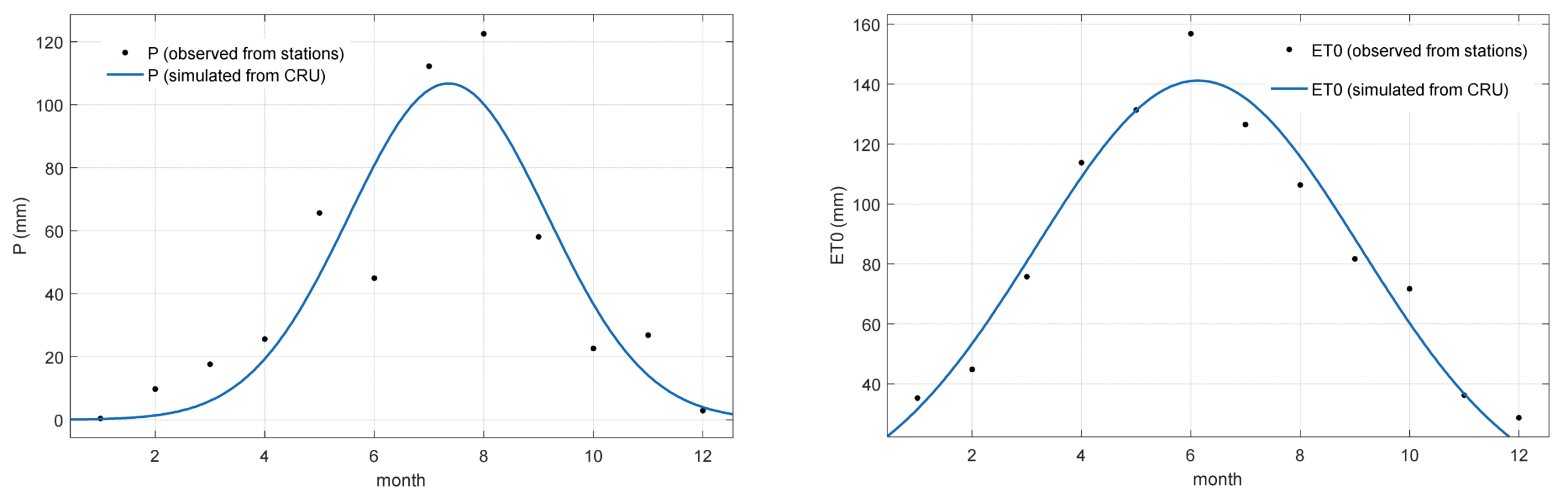 Atmosphere 13 00399 g002
