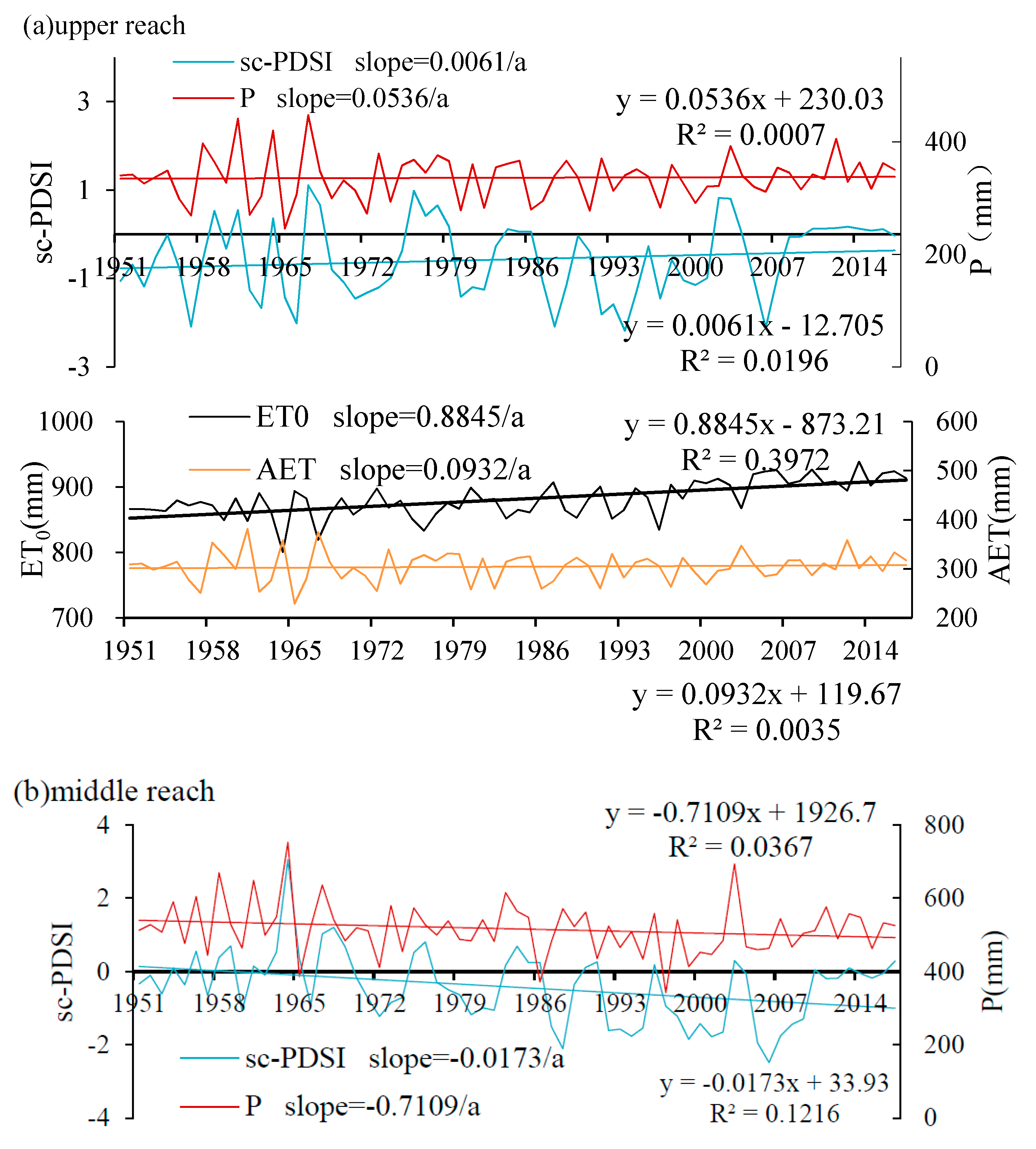 Atmosphere 13 00399 g004a