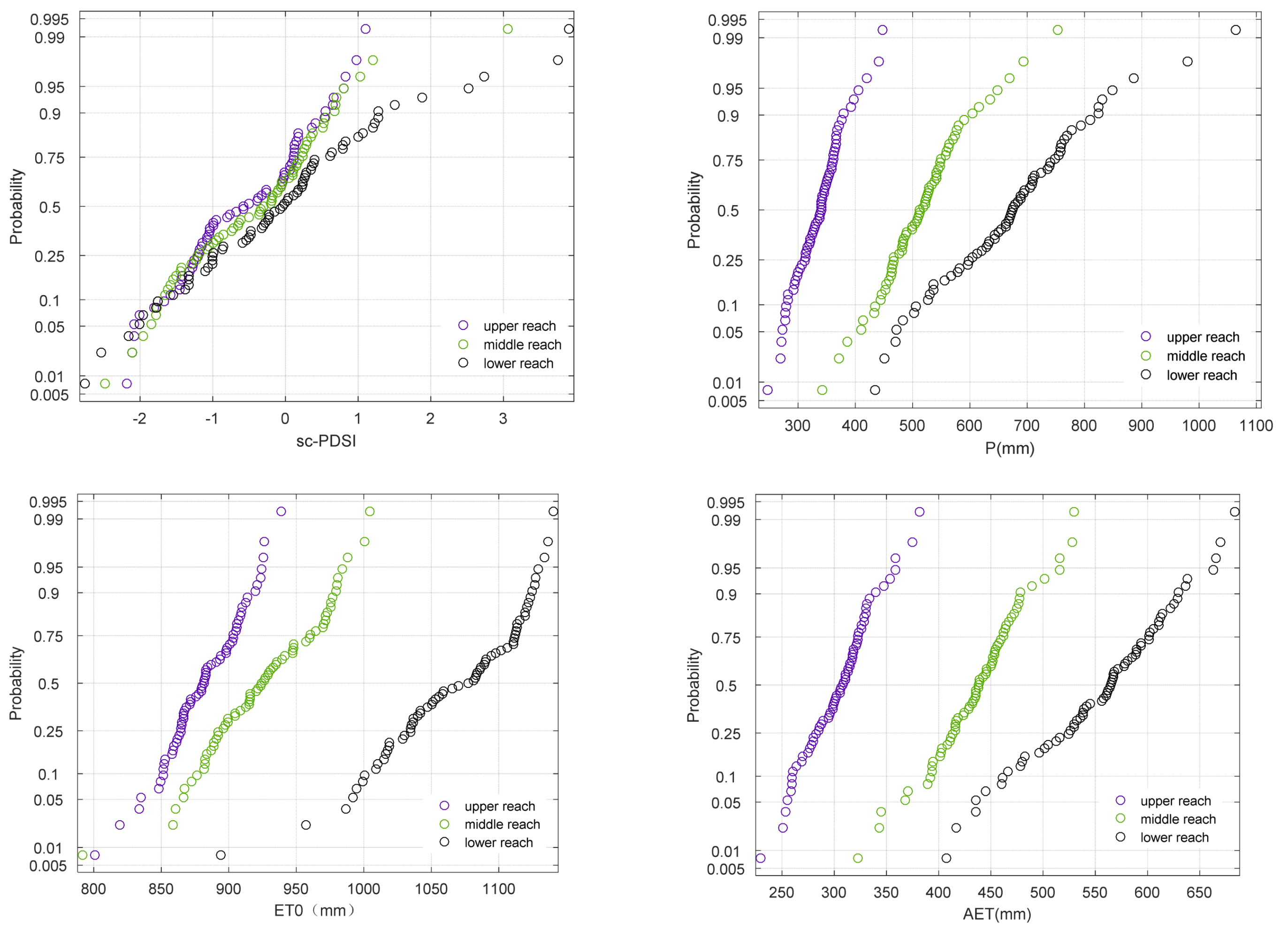 Atmosphere 13 00399 g005