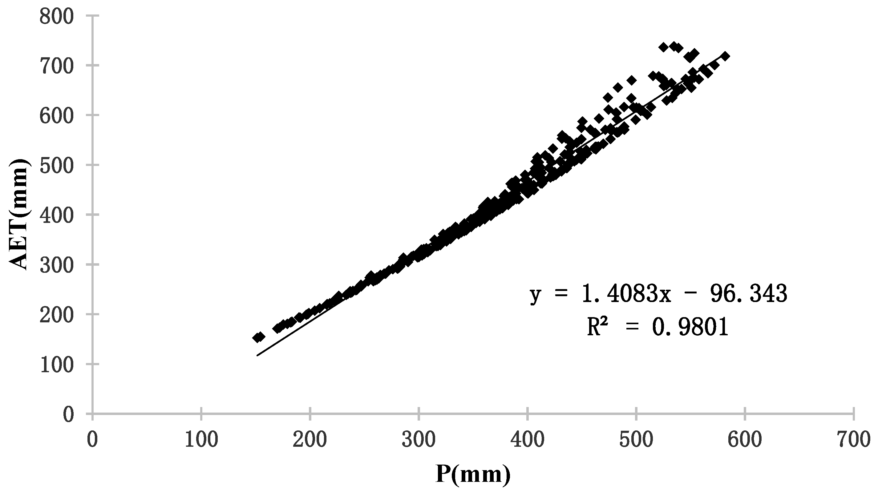Atmosphere 13 00399 g011