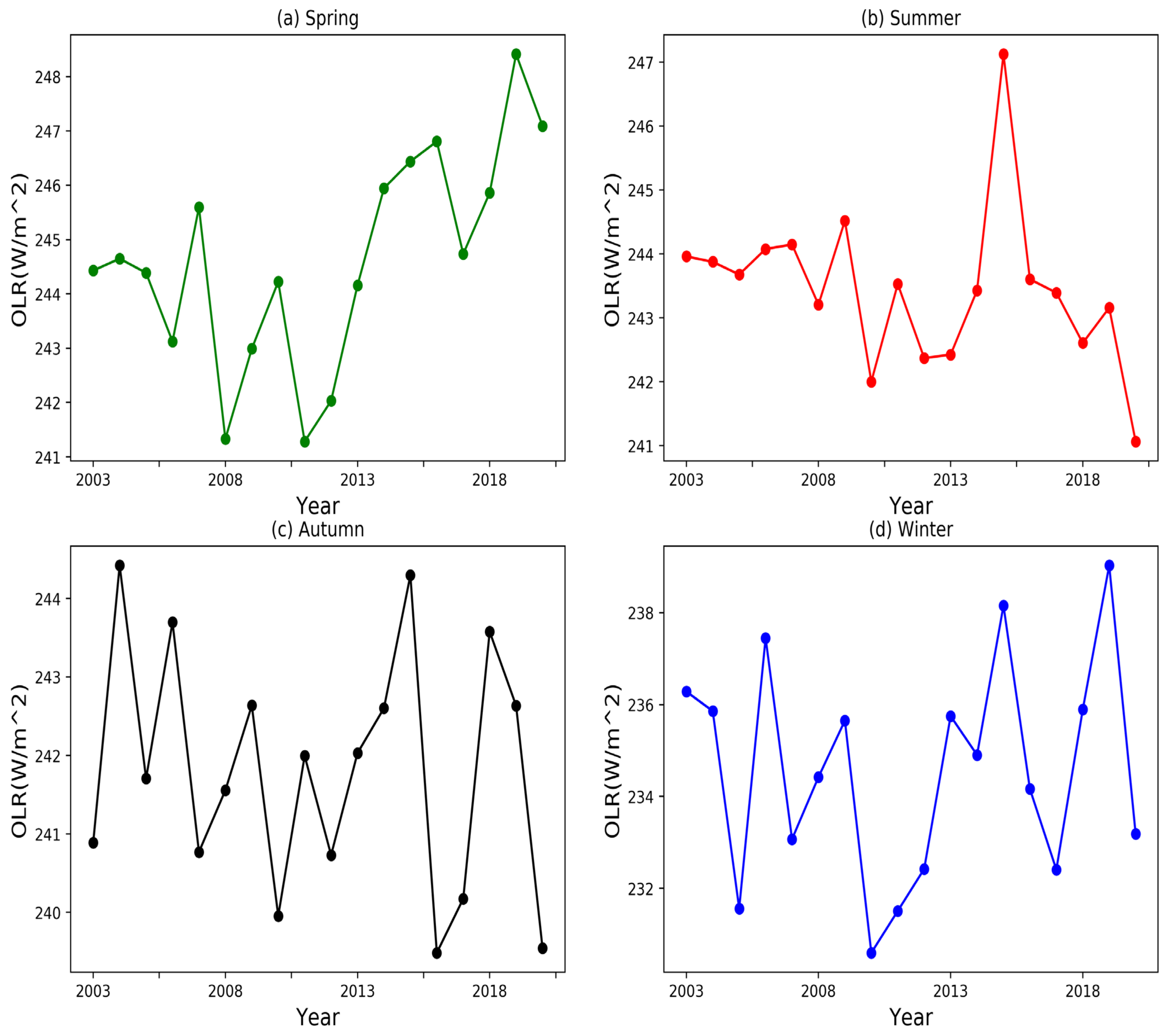 Atmosphere 13 00400 g004