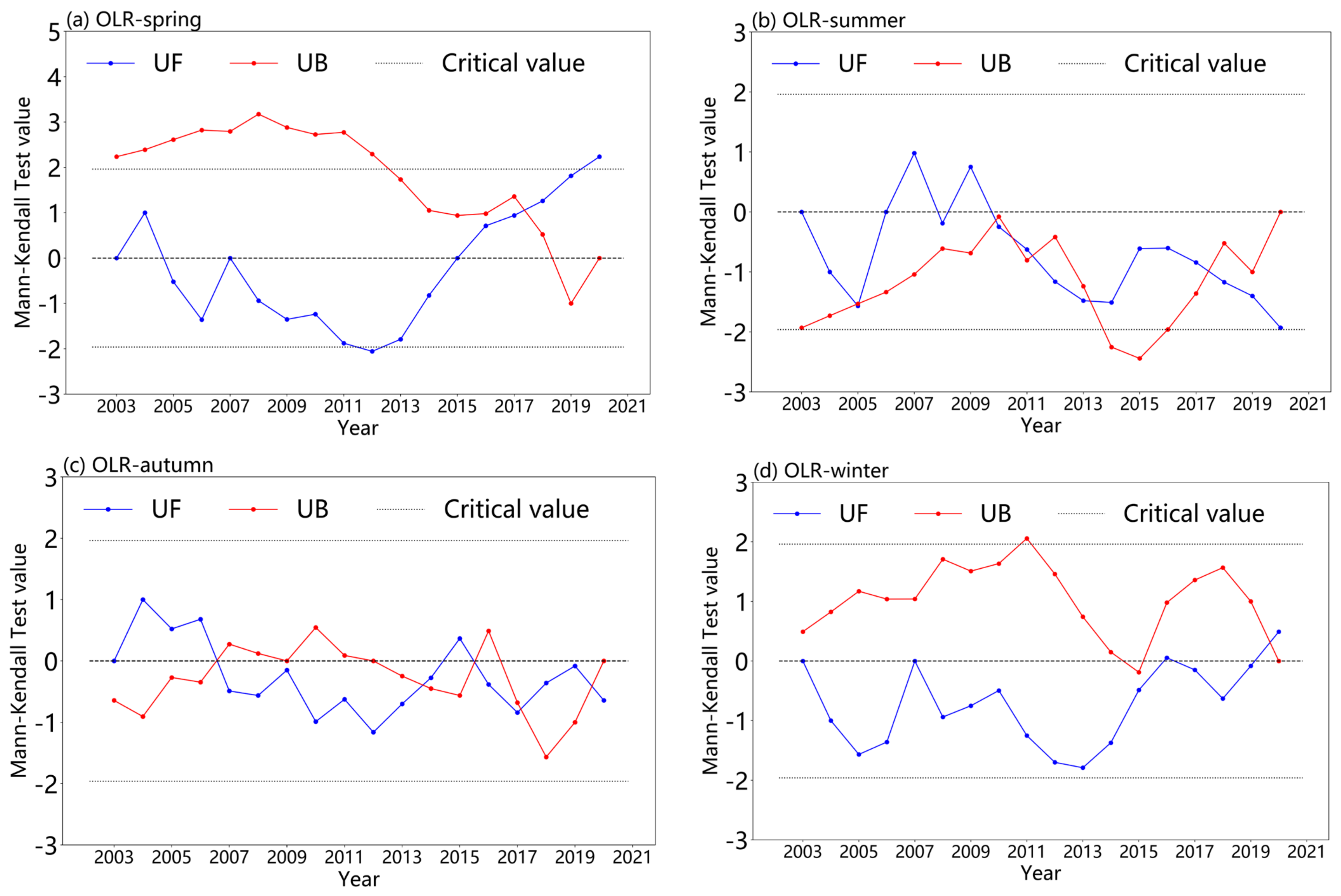 Atmosphere 13 00400 g005