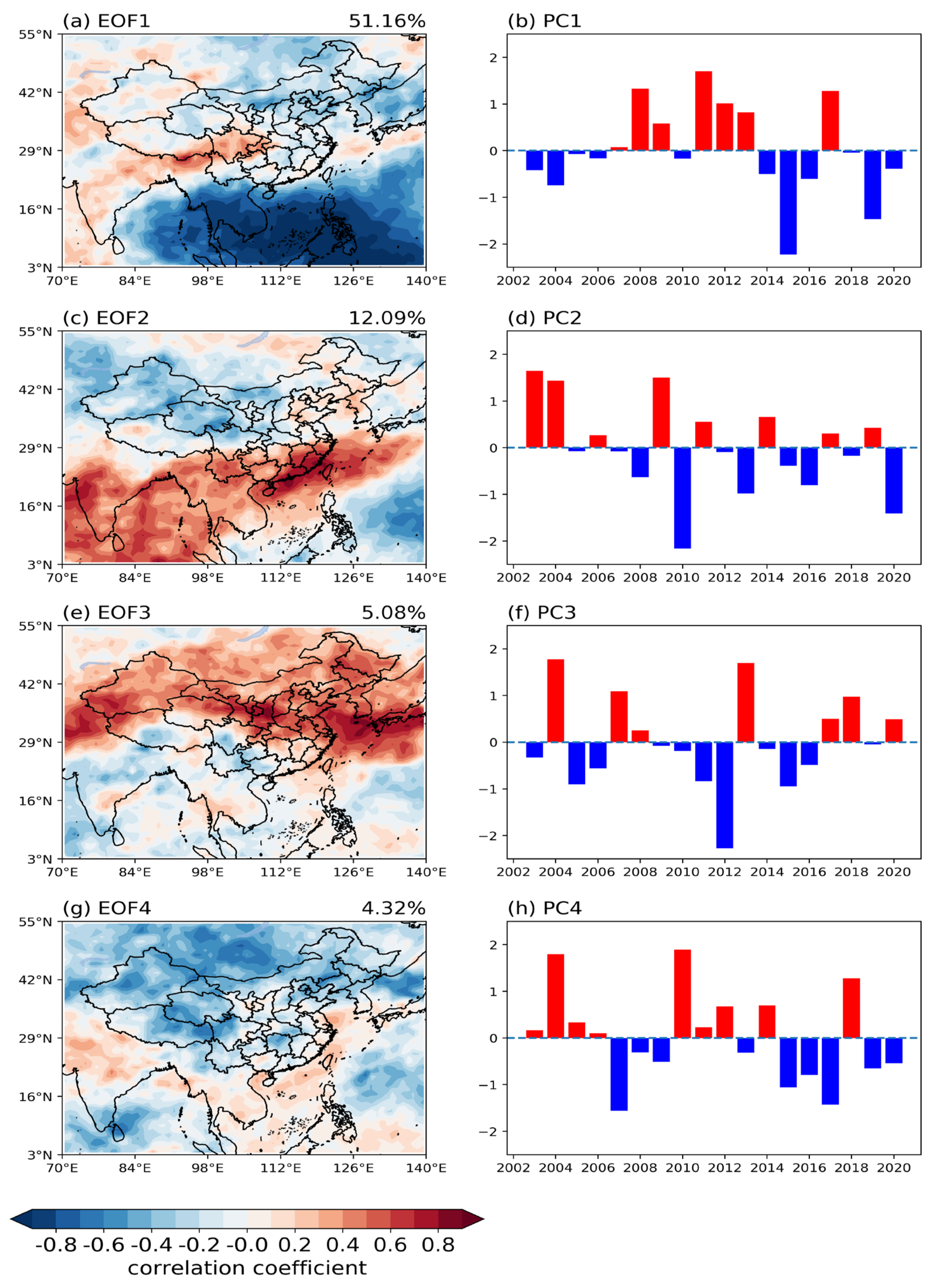 Atmosphere 13 00400 g007