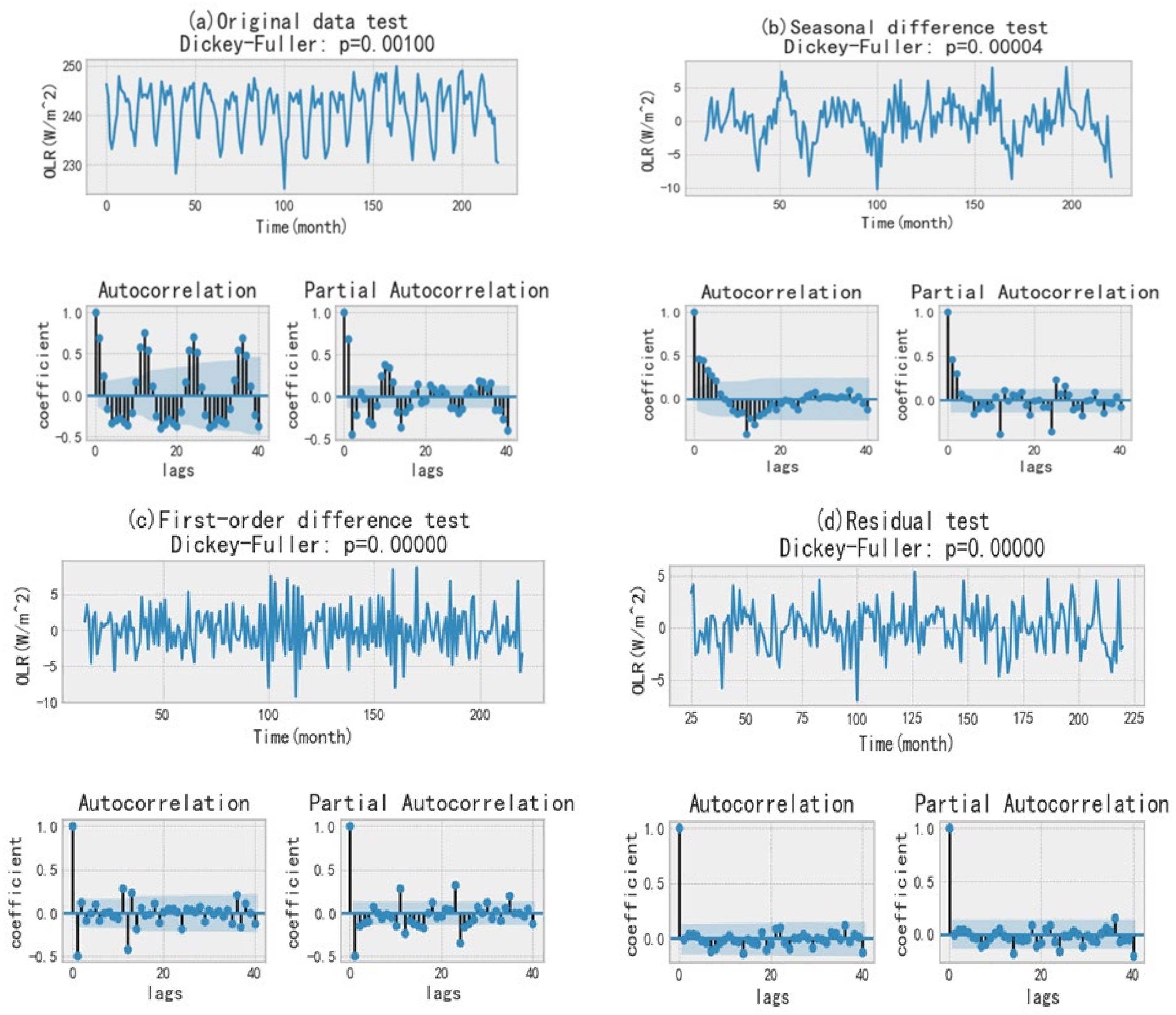 Atmosphere 13 00400 g008