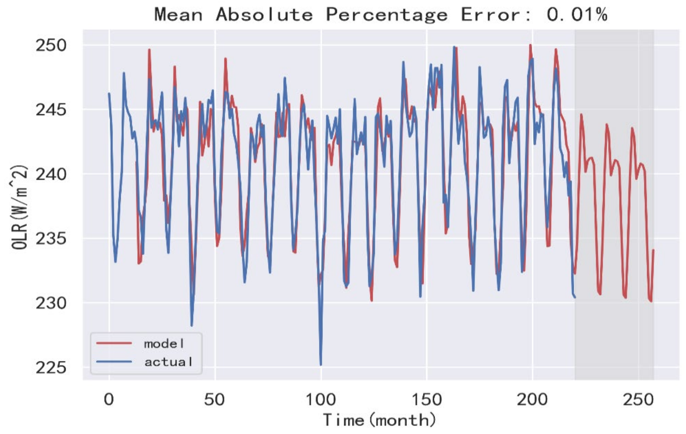 Atmosphere 13 00400 g010