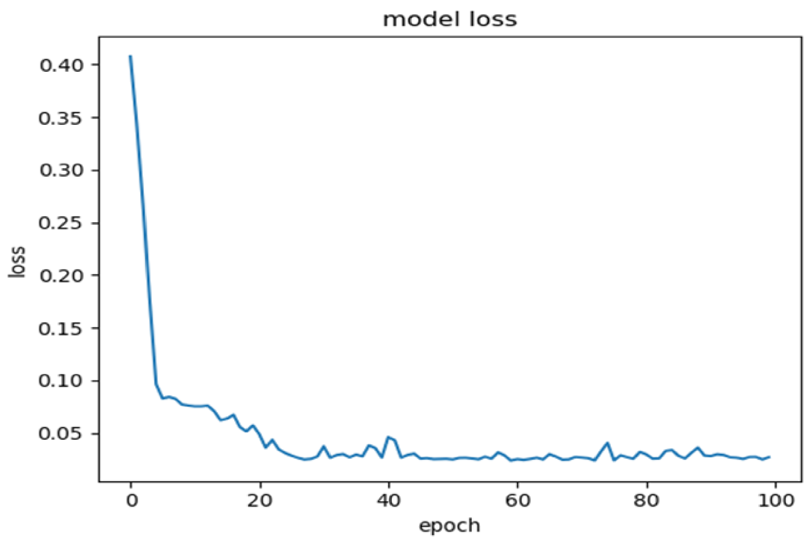 Atmosphere 13 00400 g011