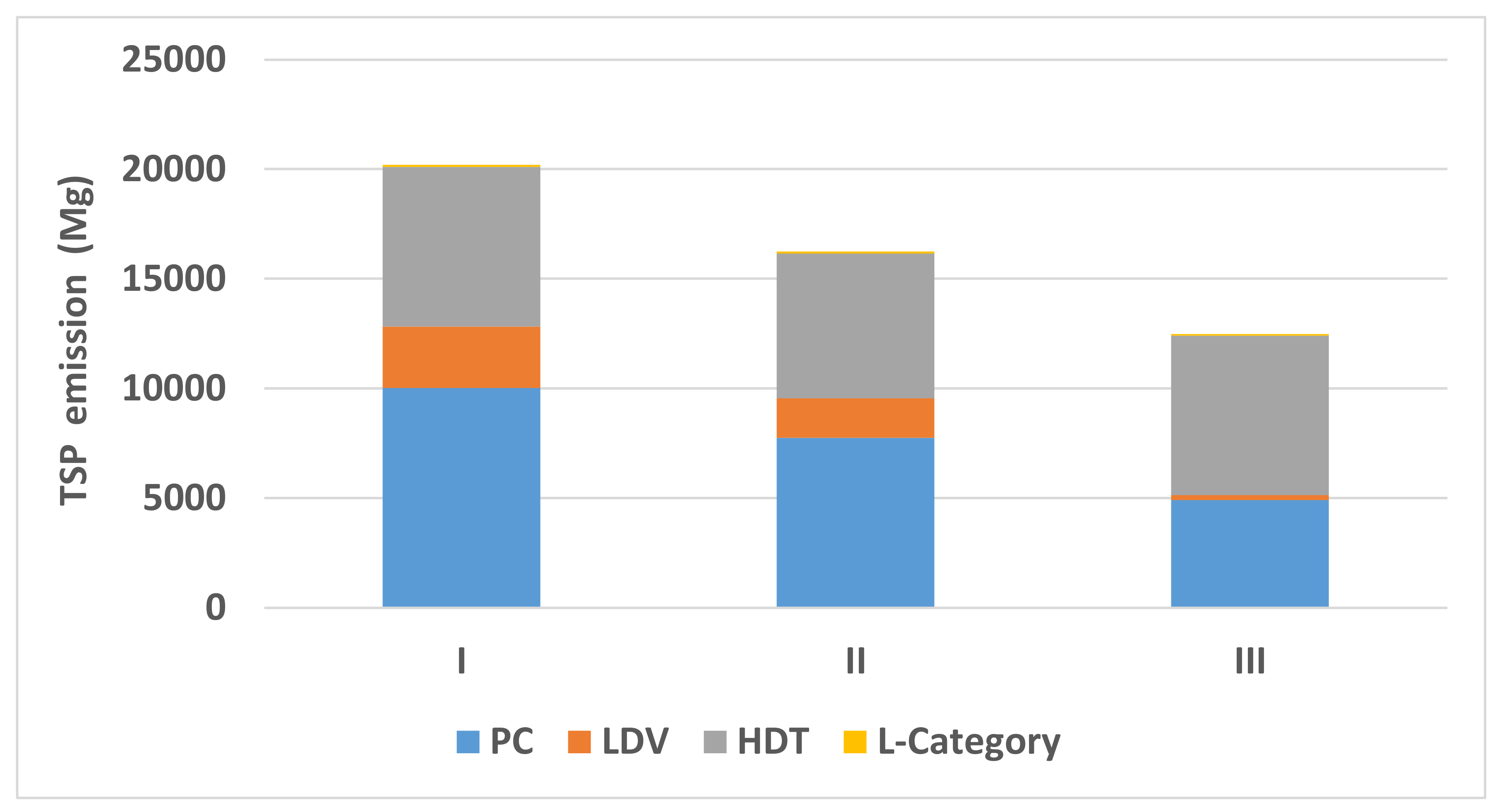 Atmosphere 13 00401 g003