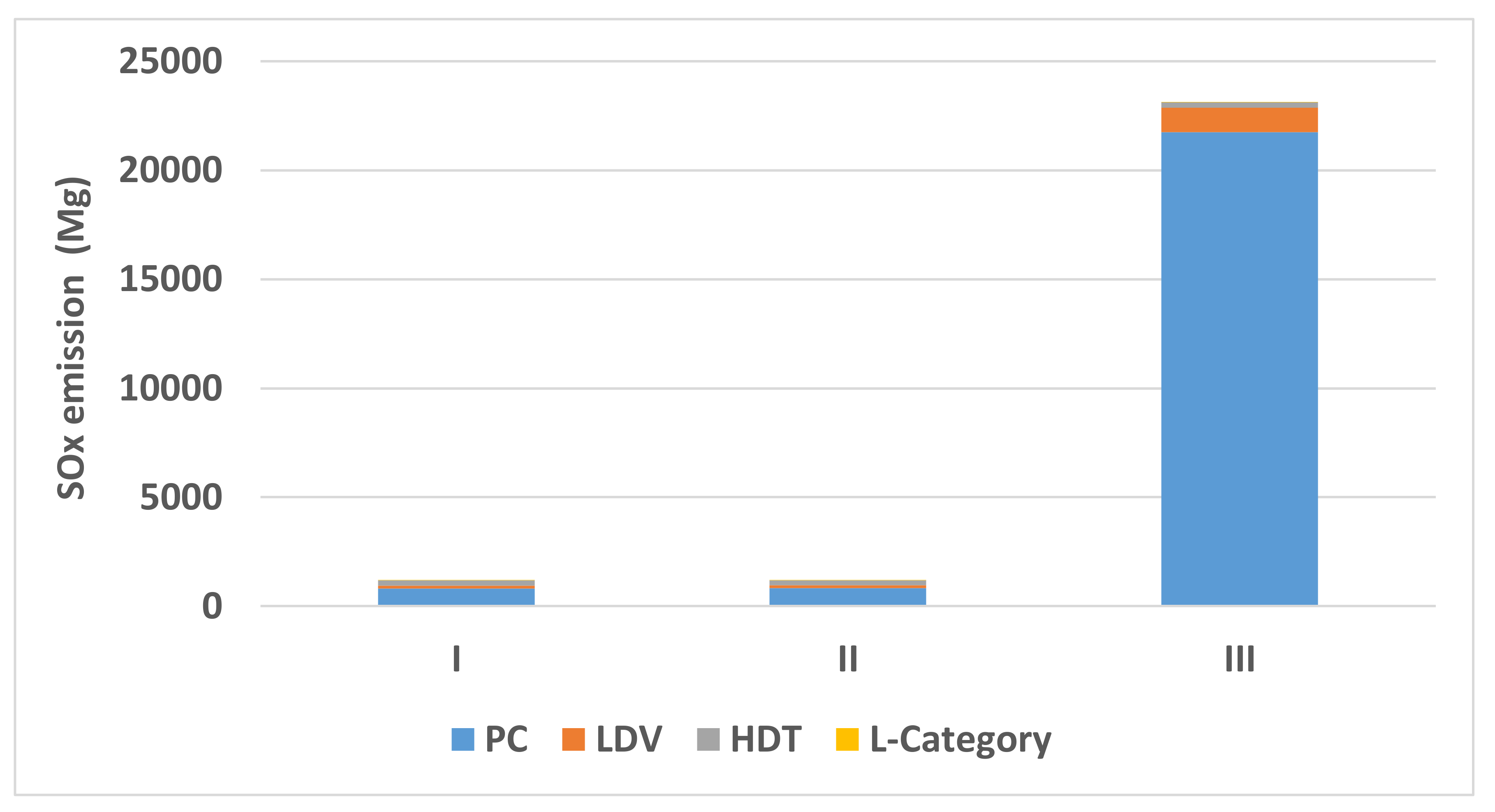 Atmosphere 13 00401 g004