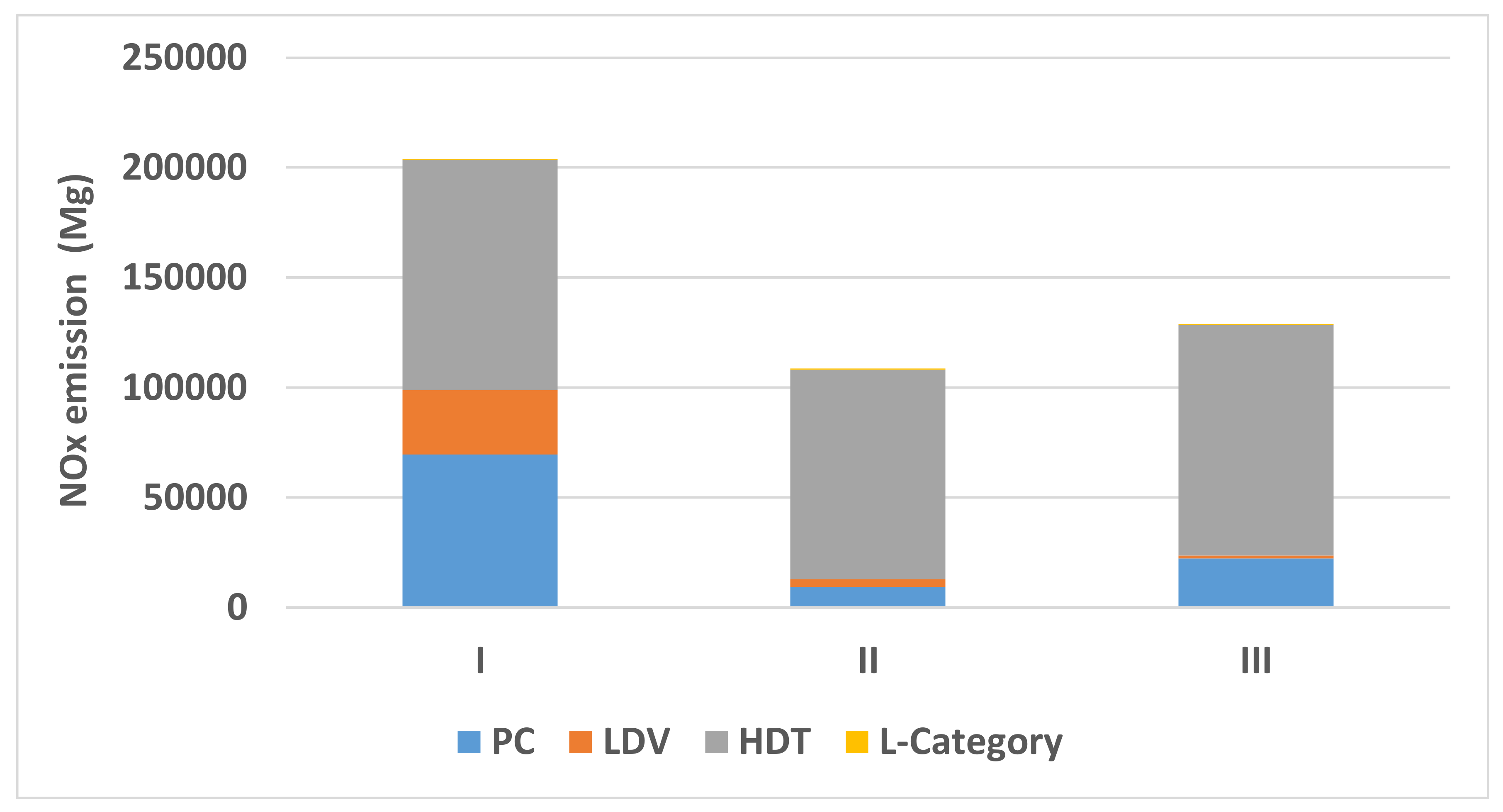 Atmosphere 13 00401 g005