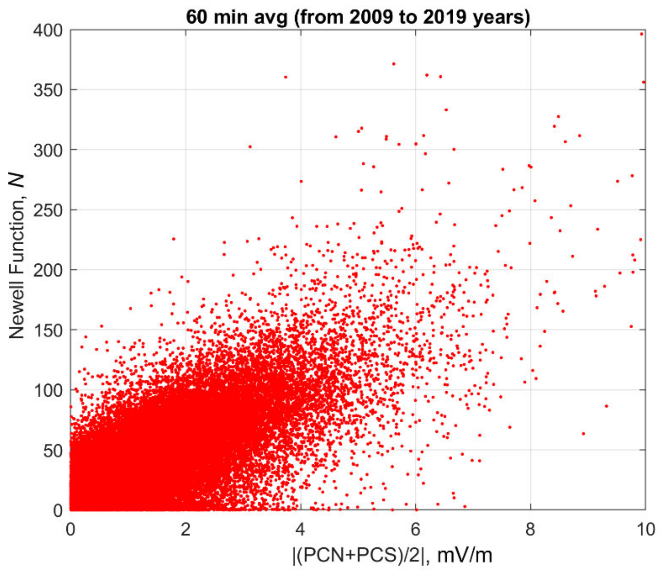 Atmosphere 13 00402 g001