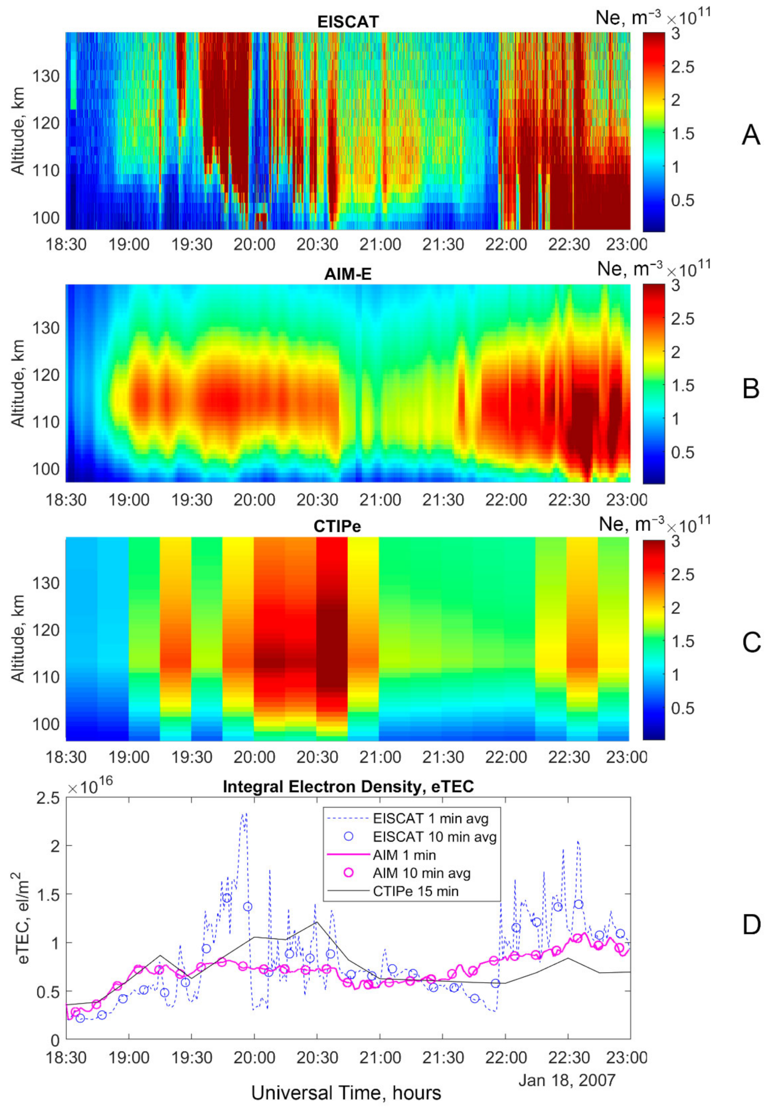 Atmosphere 13 00402 g003
