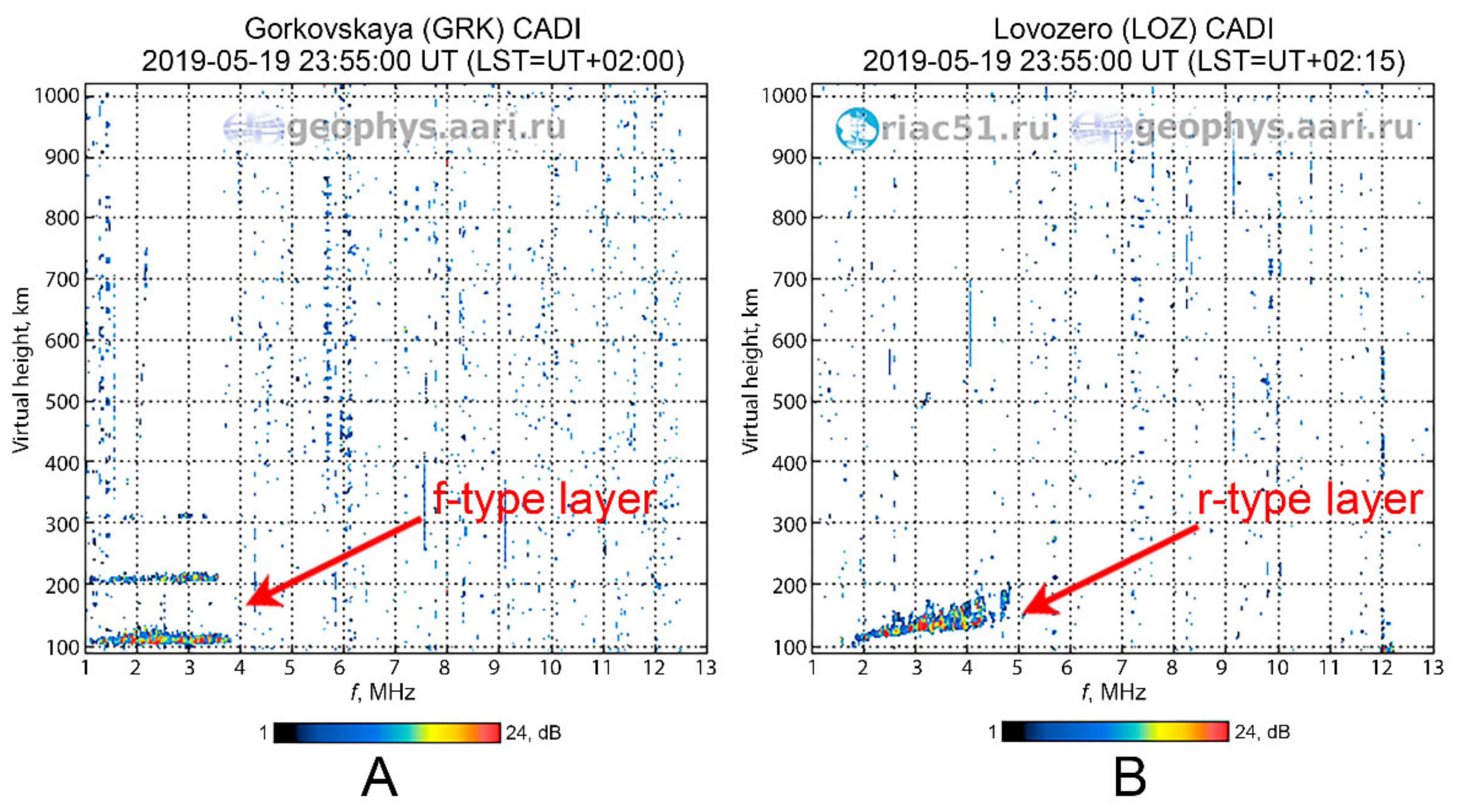 Atmosphere 13 00402 g004