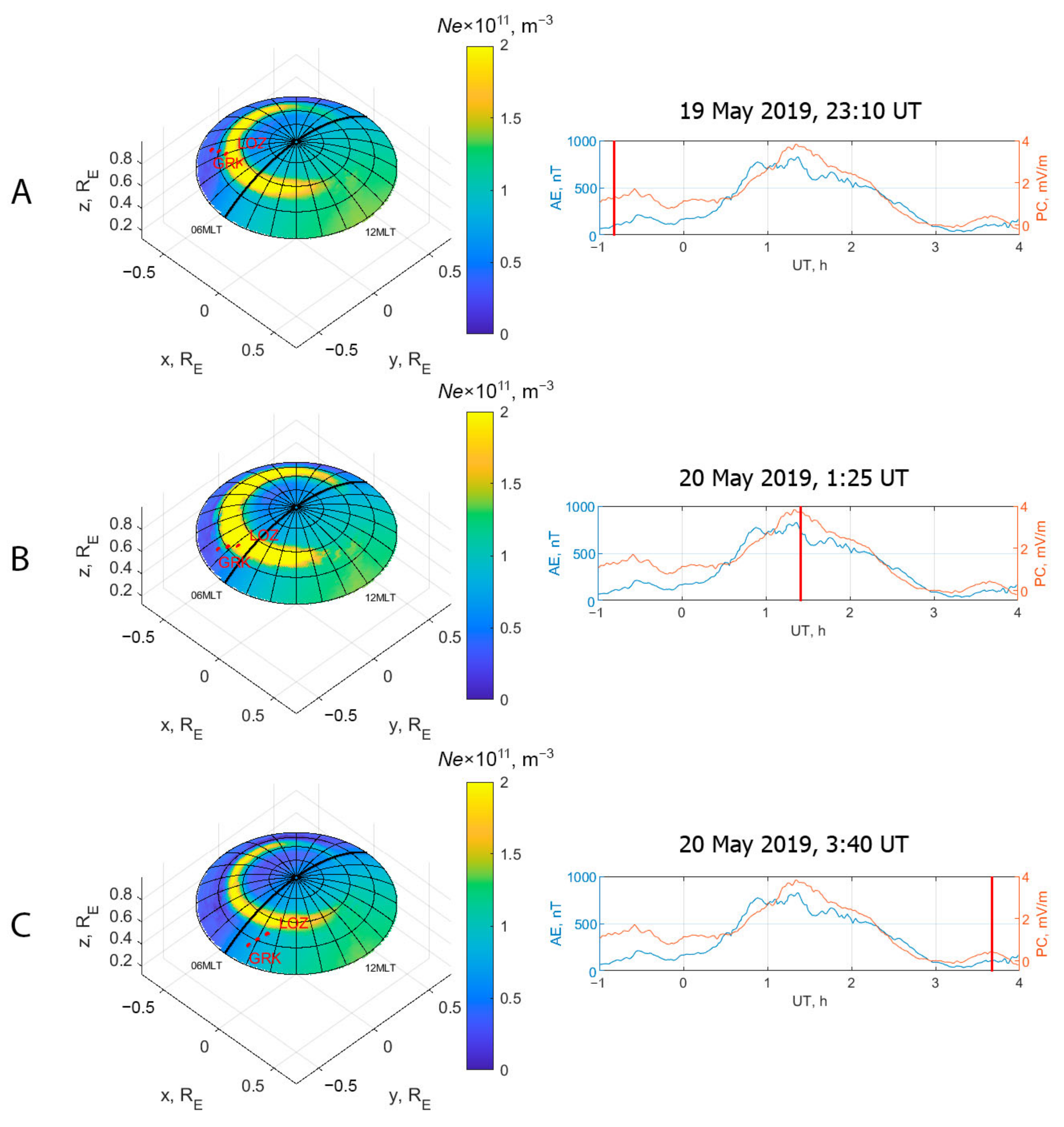Atmosphere 13 00402 g005