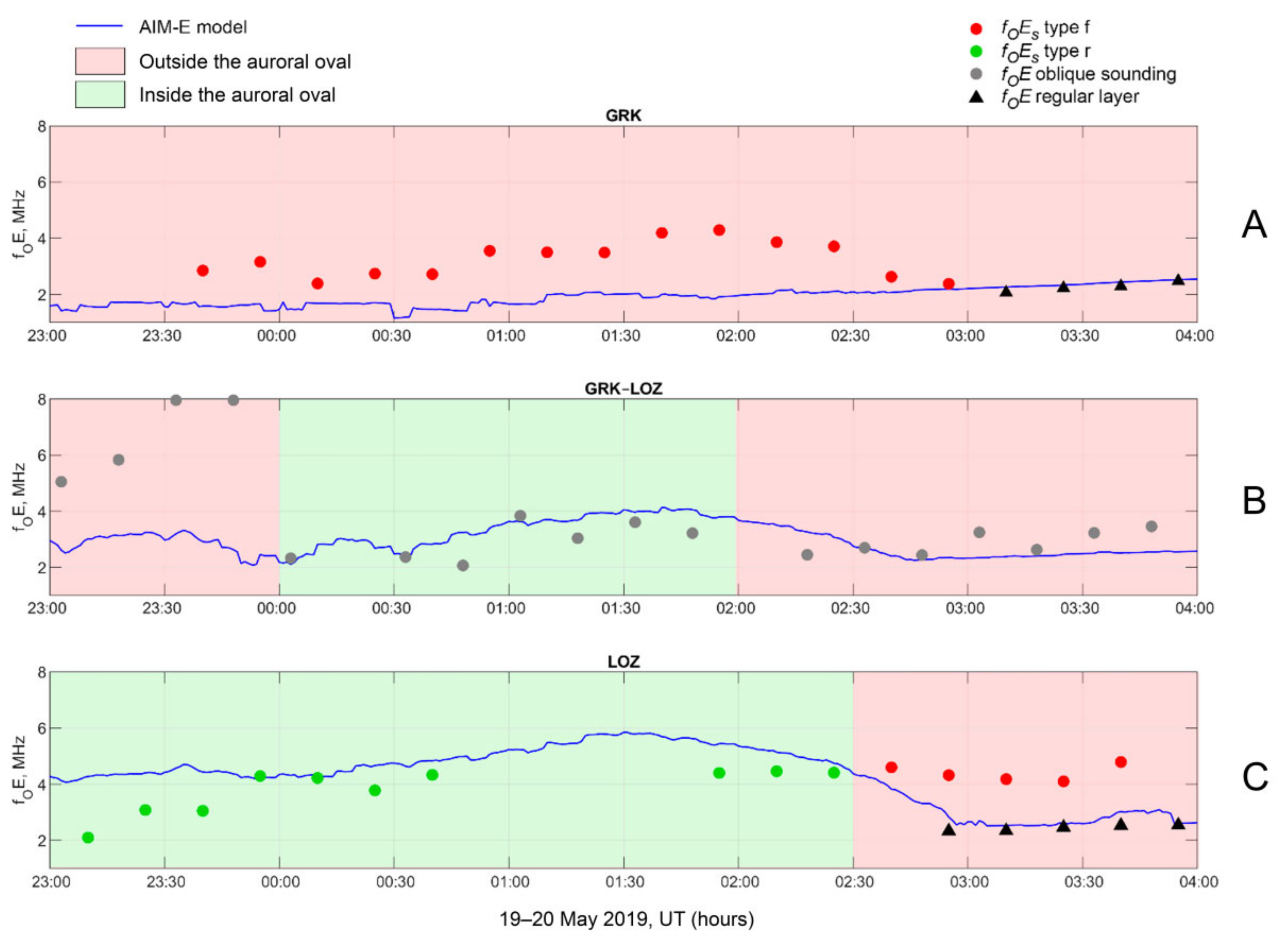 Atmosphere 13 00402 g006