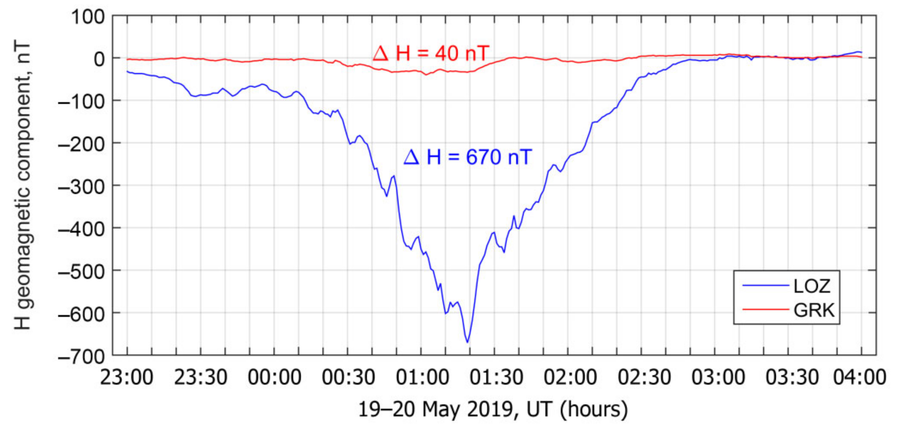 Atmosphere 13 00402 g007