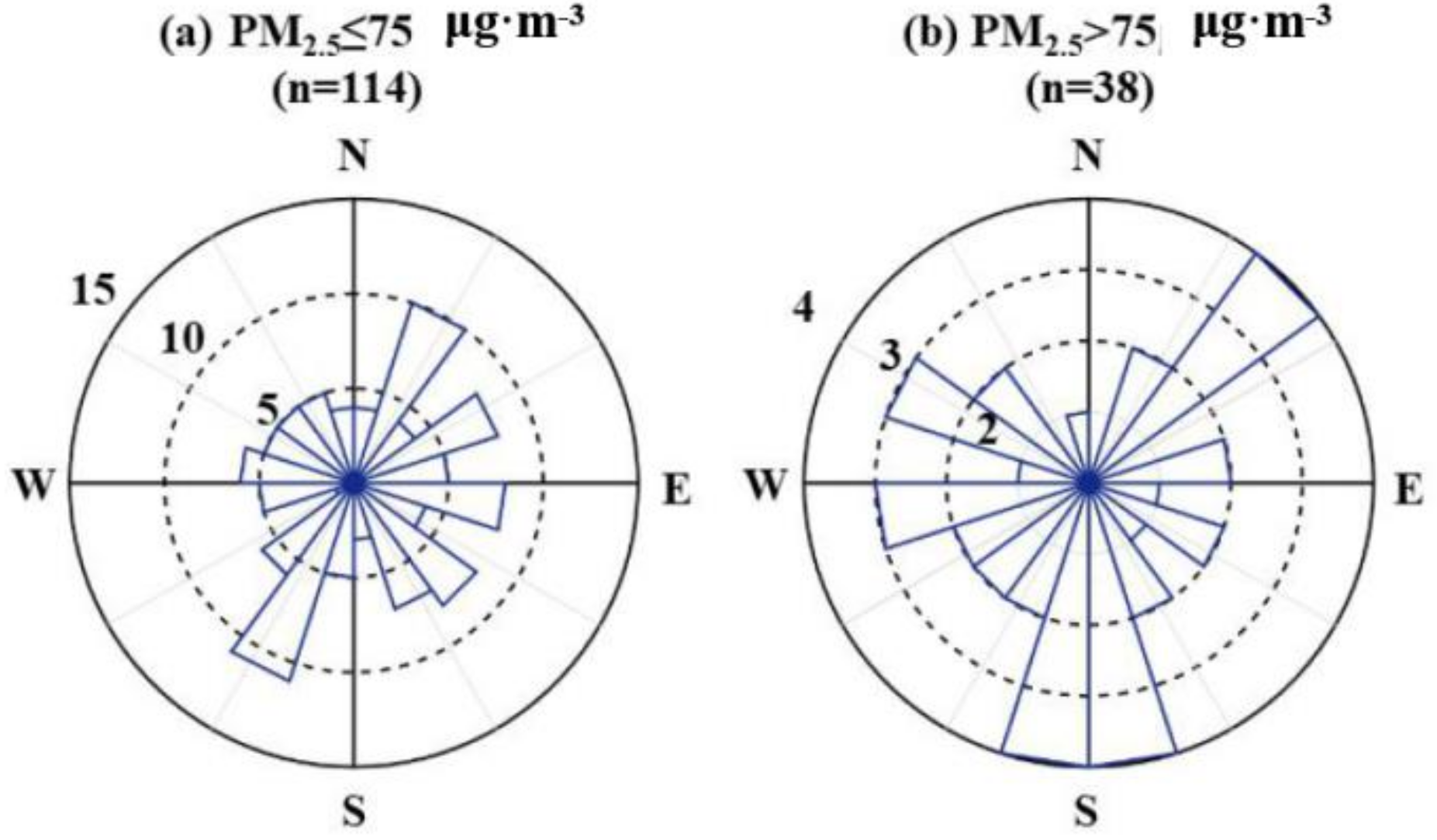 Atmosphere 13 00403 g004