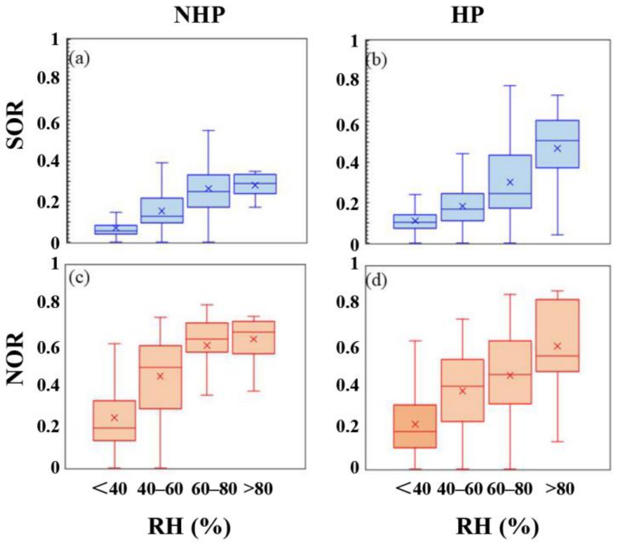 Atmosphere 13 00403 g005