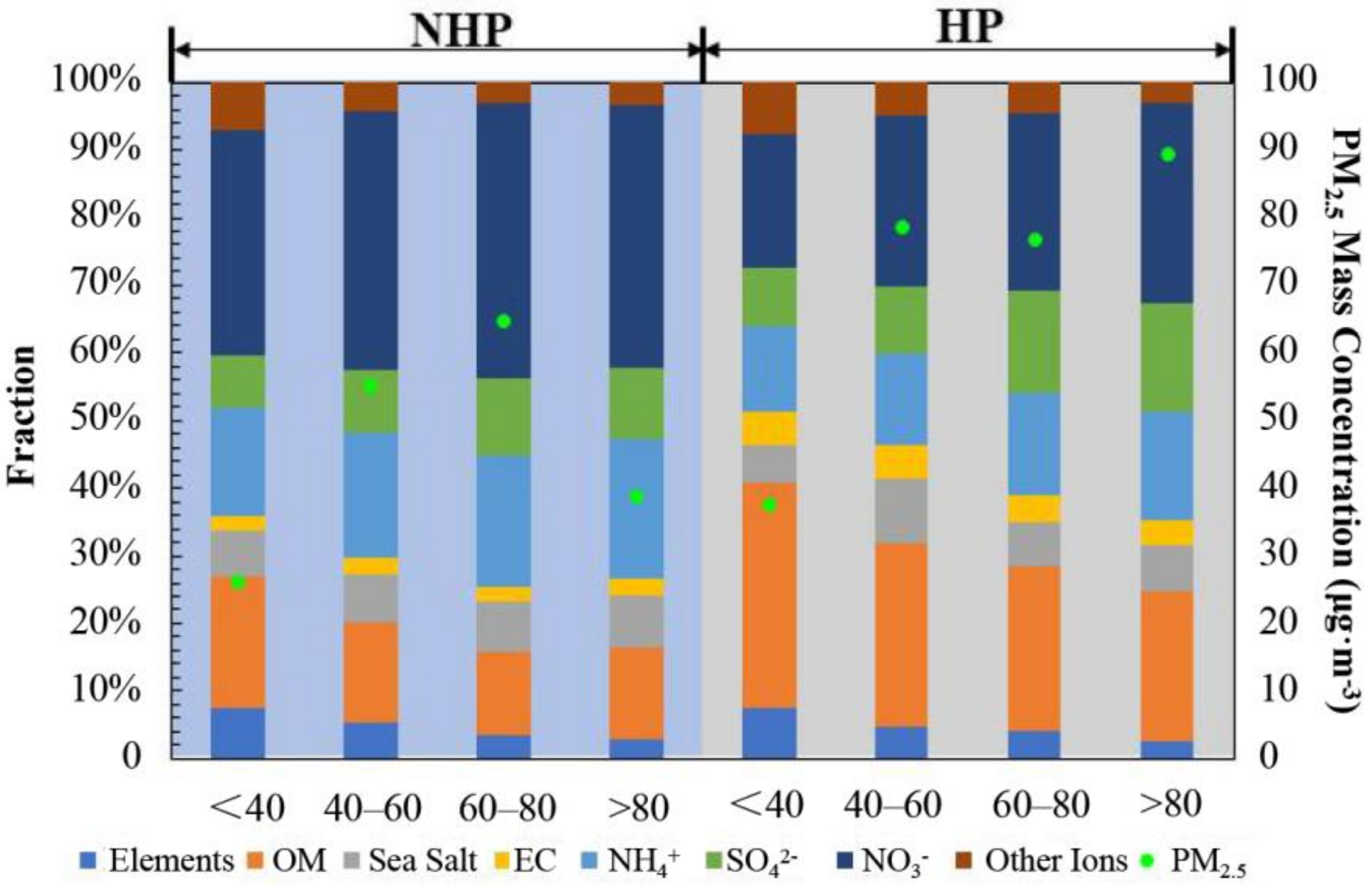 Atmosphere 13 00403 g007