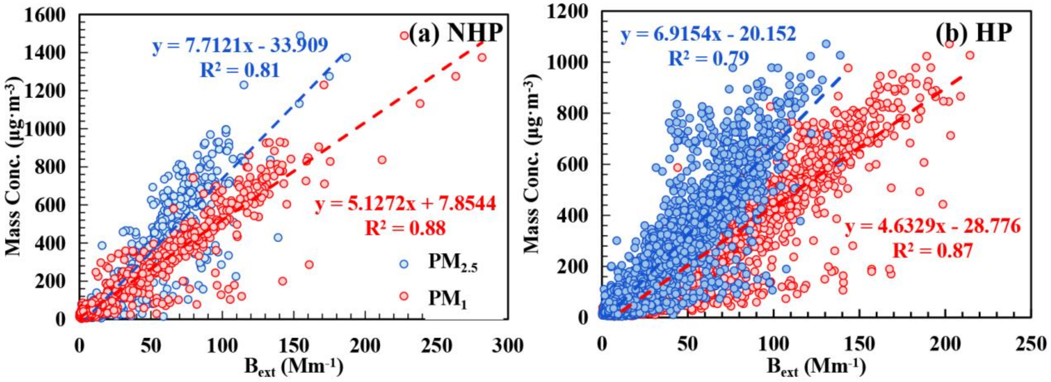 Atmosphere 13 00403 g009