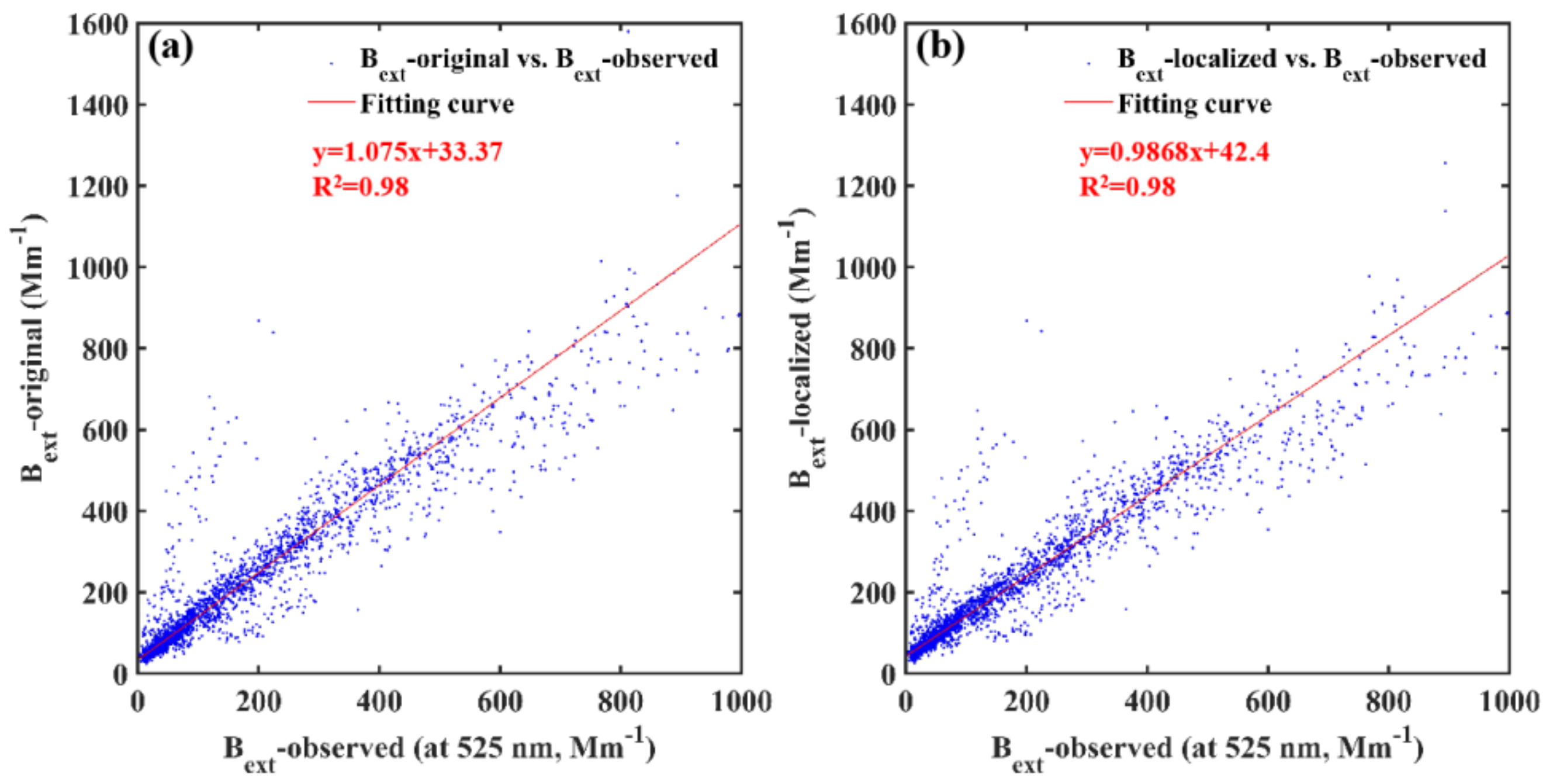 Atmosphere 13 00403 g010