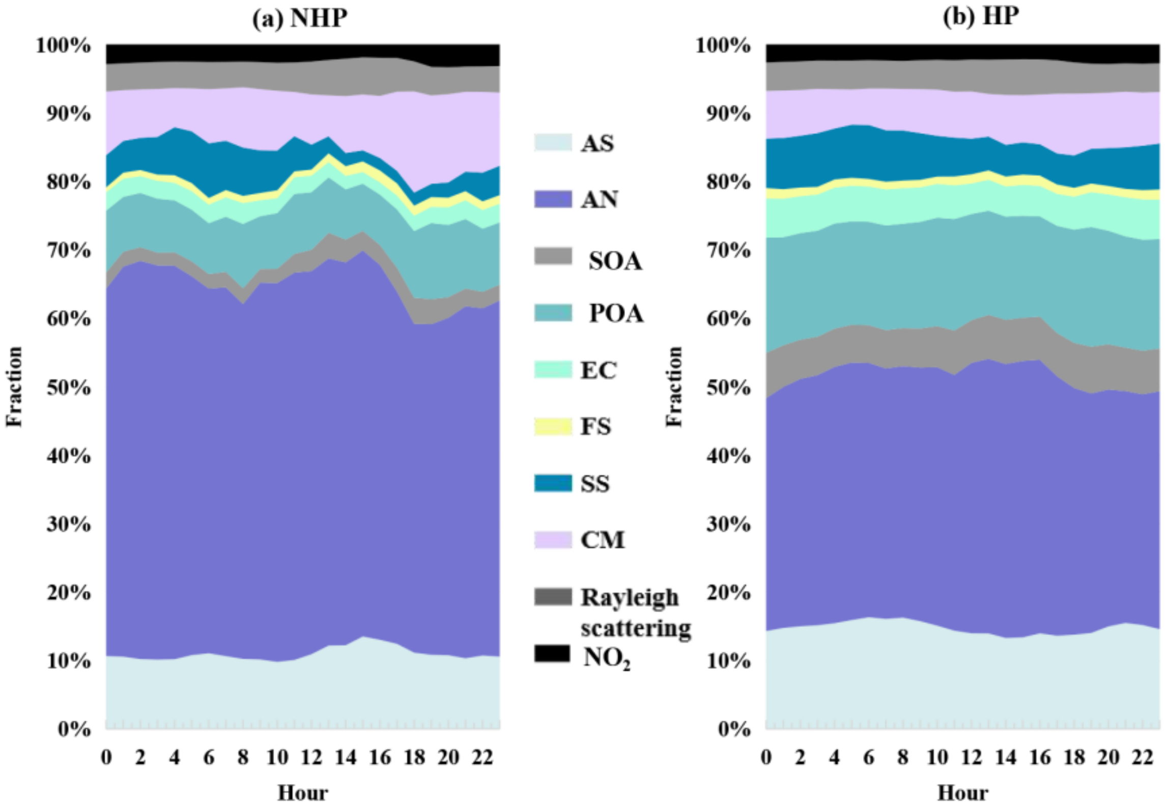 Atmosphere 13 00403 g013