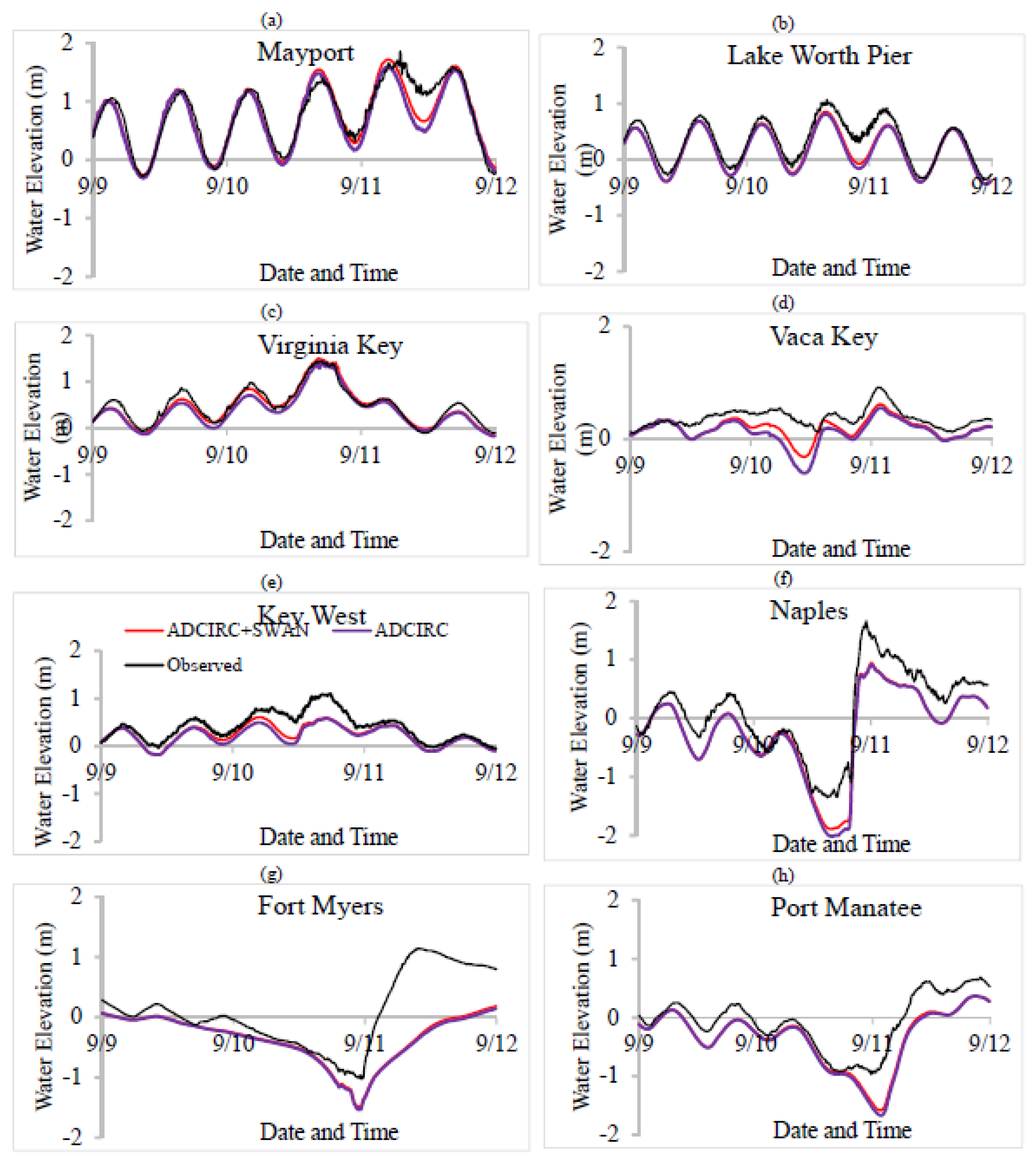 Atmosphere 13 00404 g004