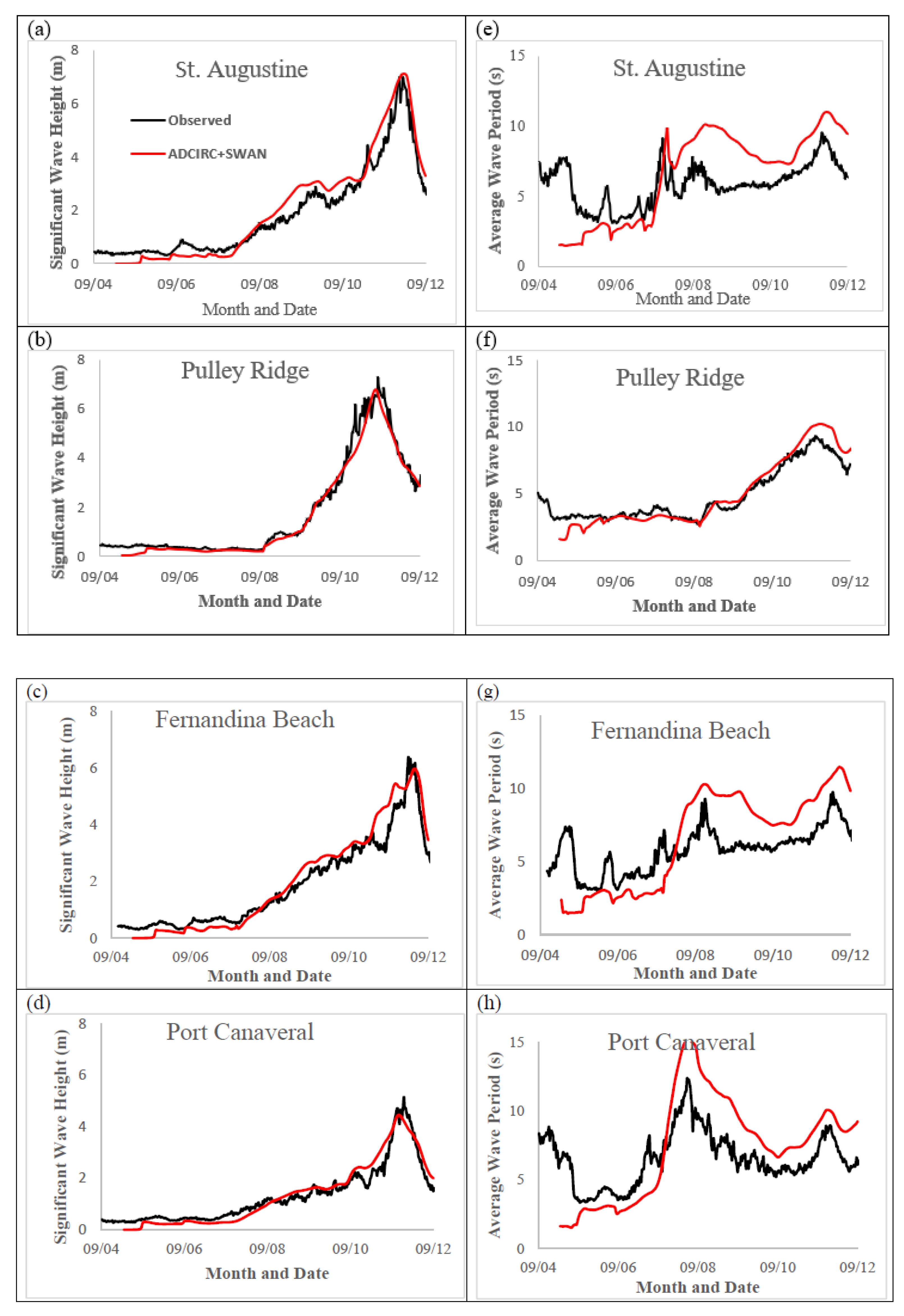 Atmosphere 13 00404 g005