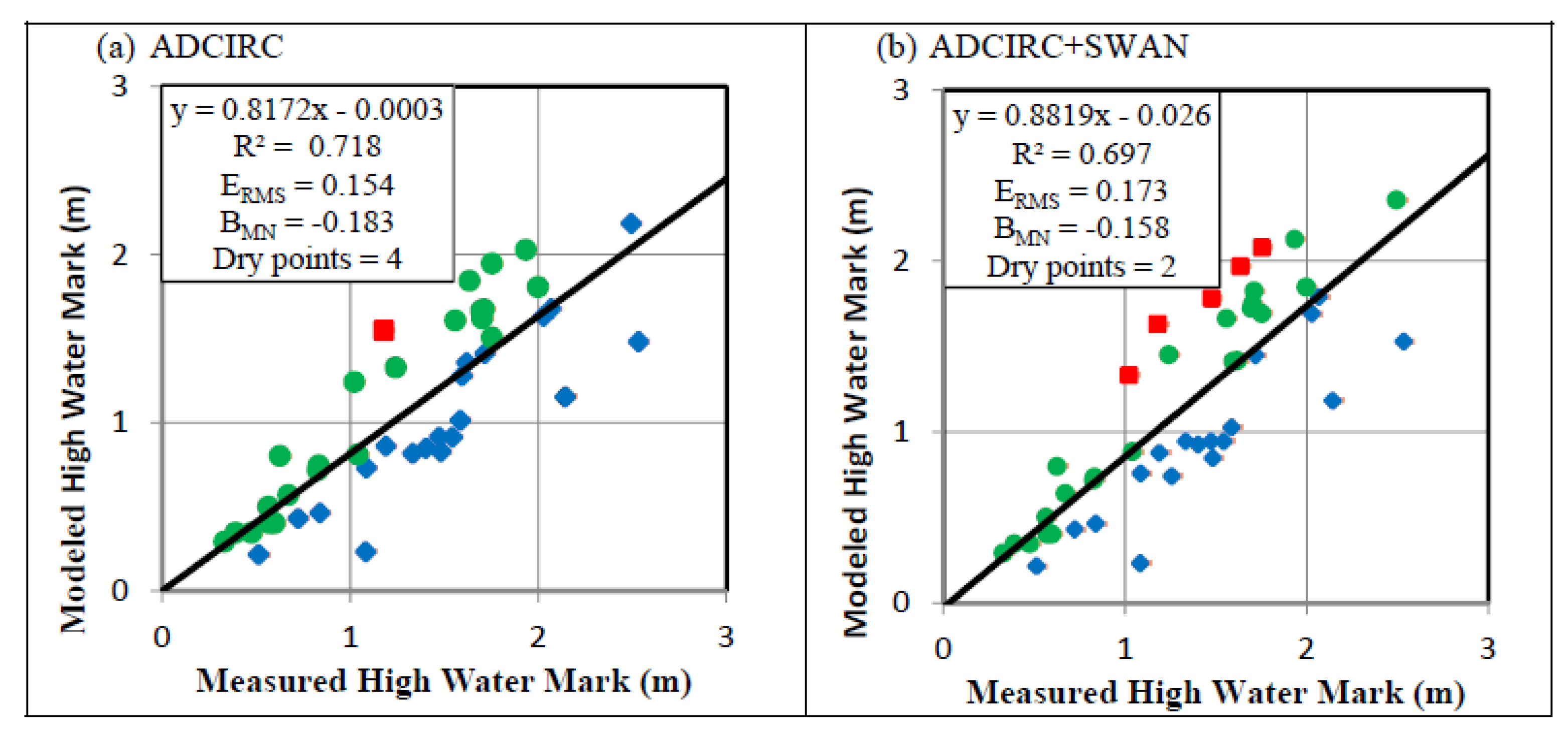 Atmosphere 13 00404 g006