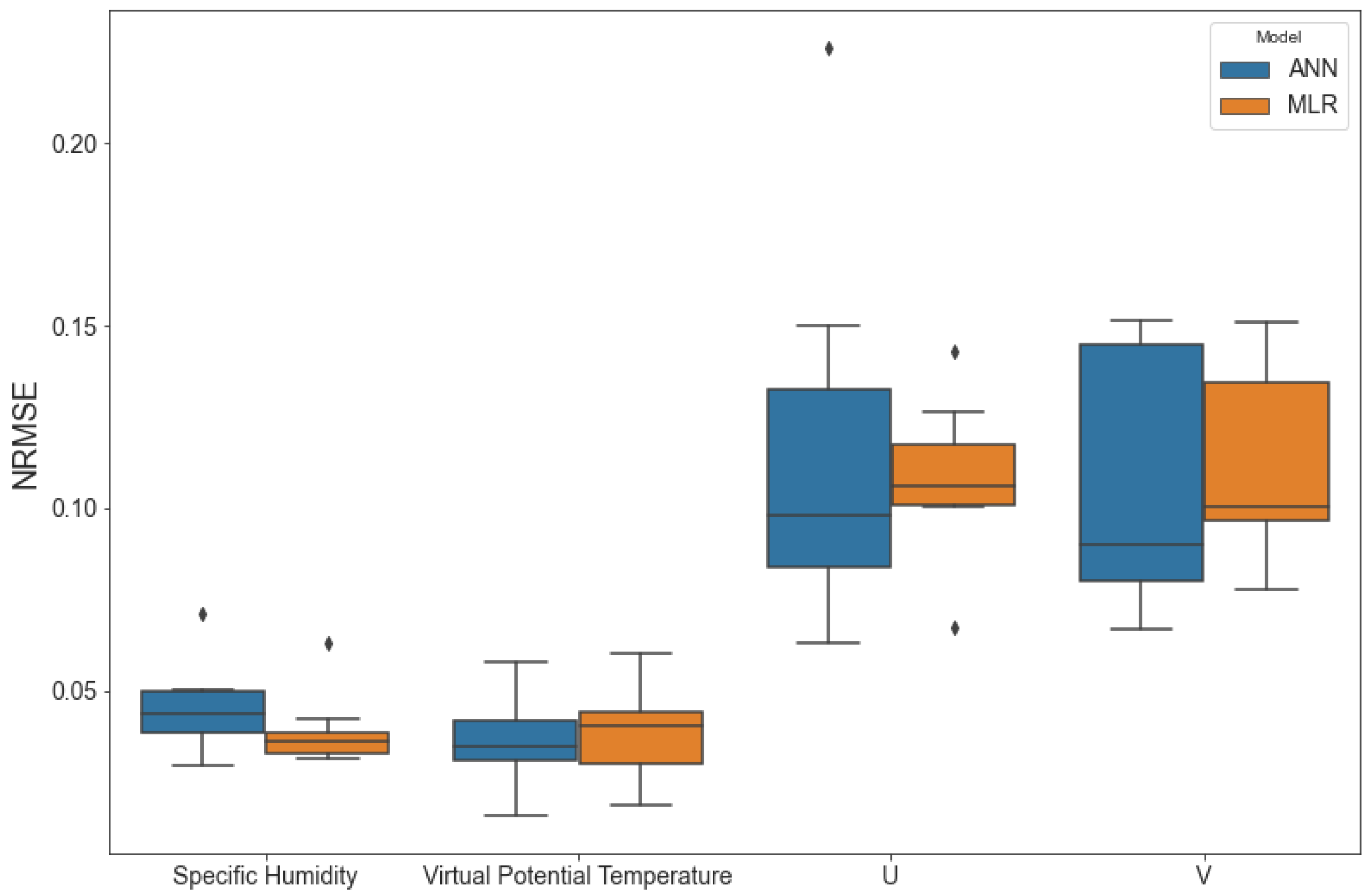 Atmosphere 13 00408 g003