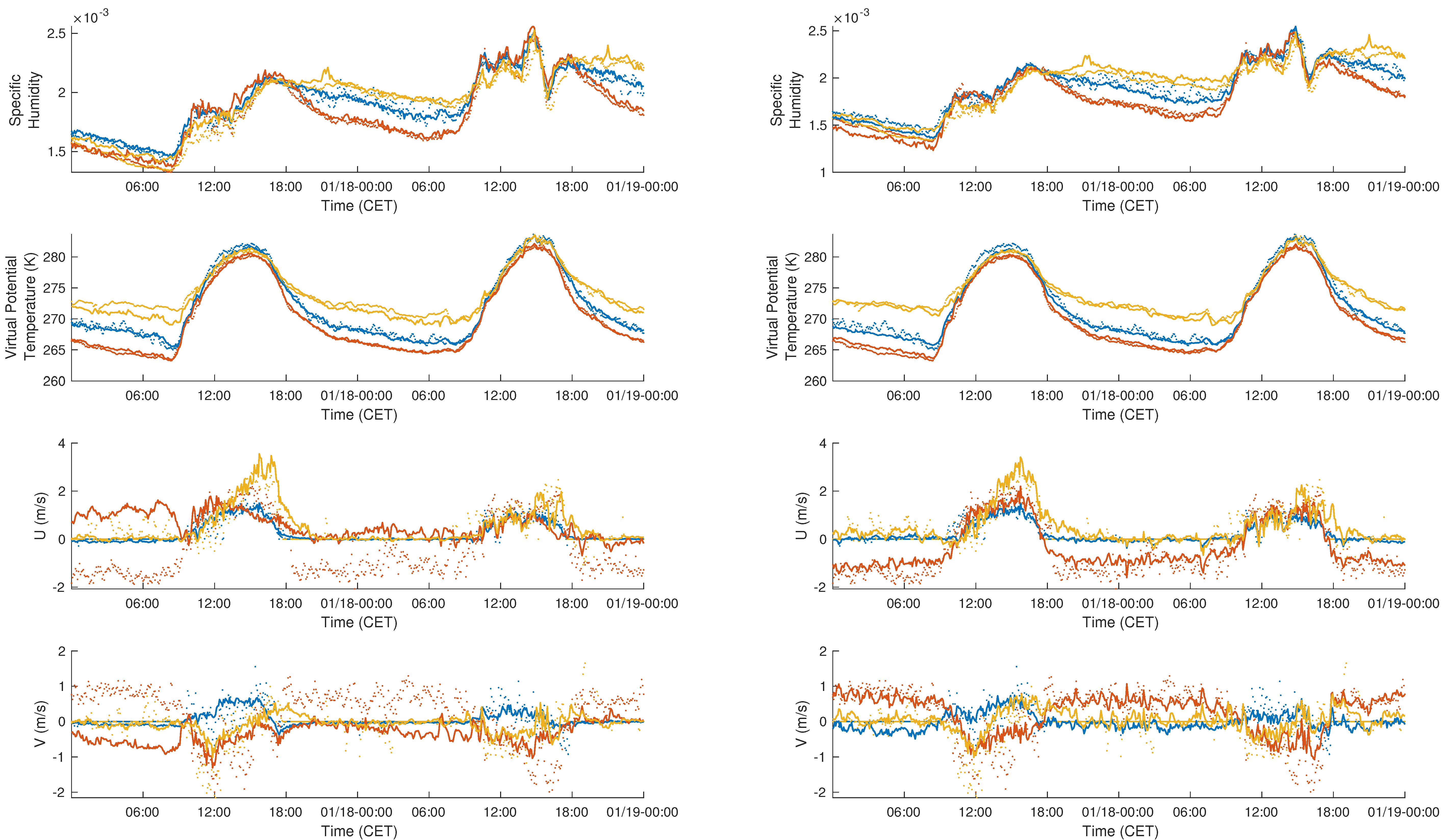 Atmosphere 13 00408 g005