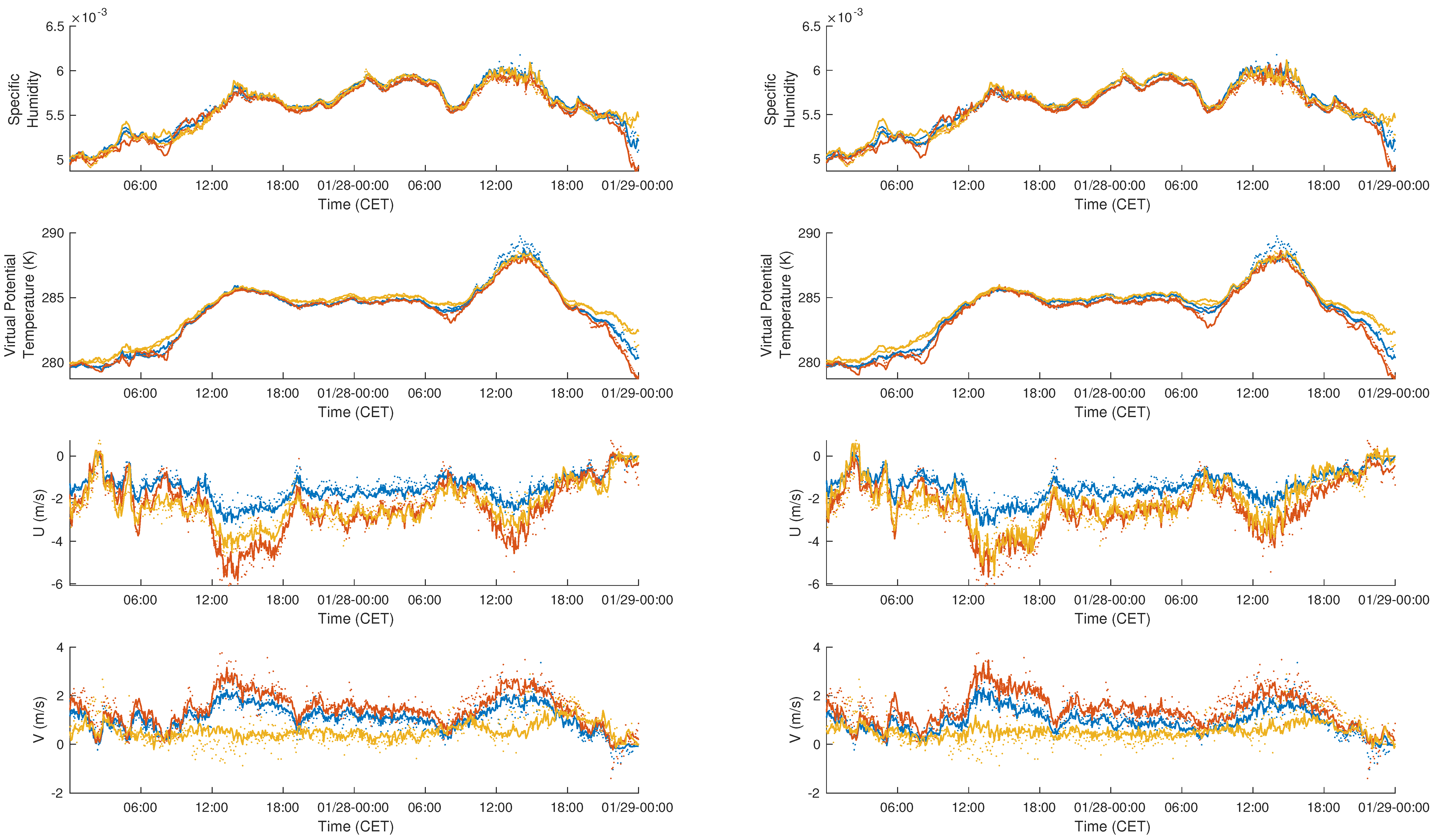 Atmosphere 13 00408 g006