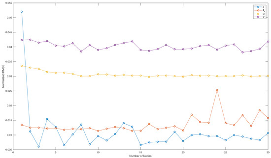 Atmosphere 13 00408 g0a1