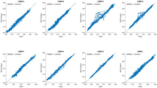 Atmosphere 13 00408 g0a3